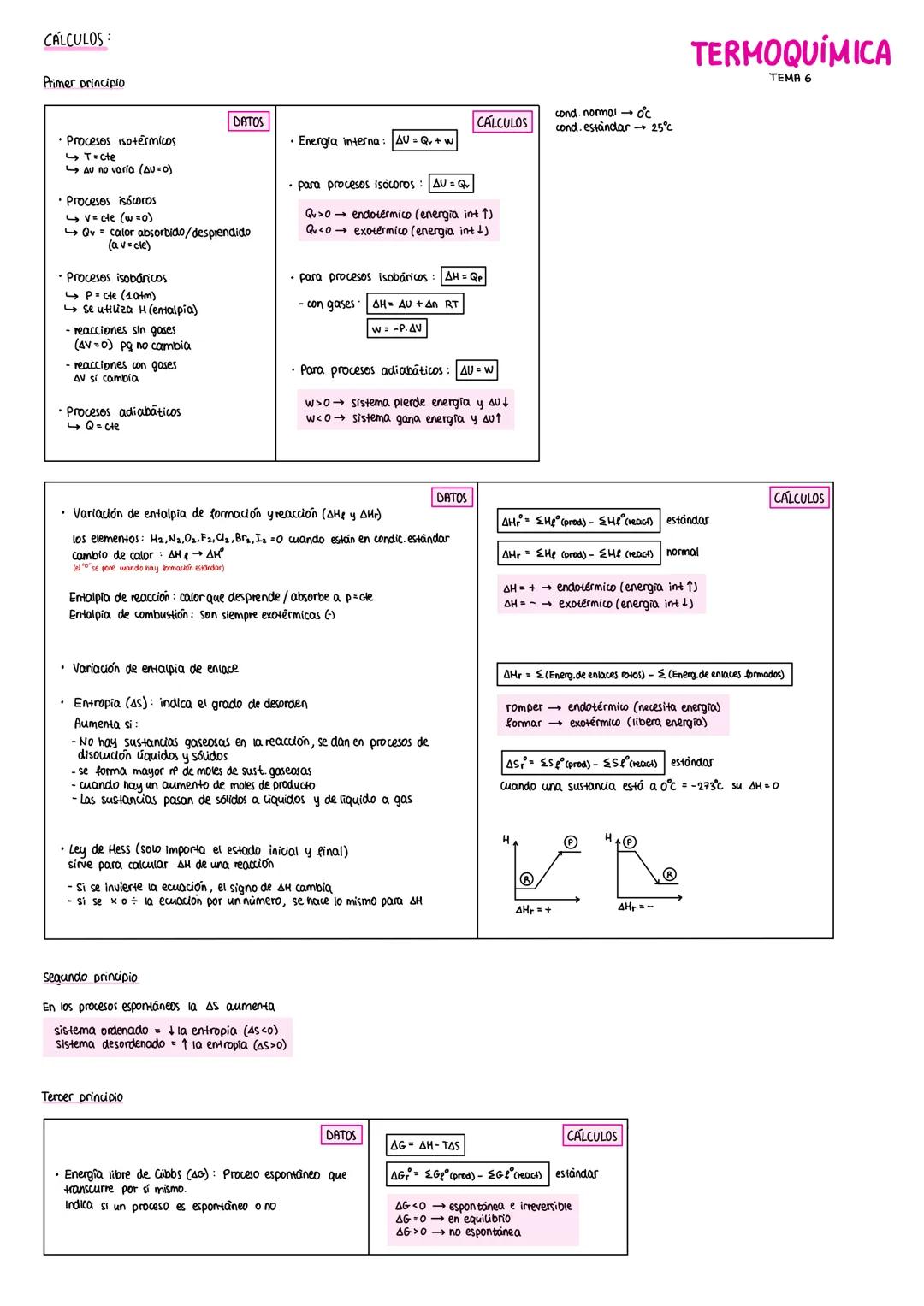 CÁLCULOS:
Primer principio
• Procesos isotérmicos
T=cte
$\Delta U \ne 0$
$\Delta U \approx 0$
• Procesos isocoros
V=cte (w=0)
$\Delta V = 0$