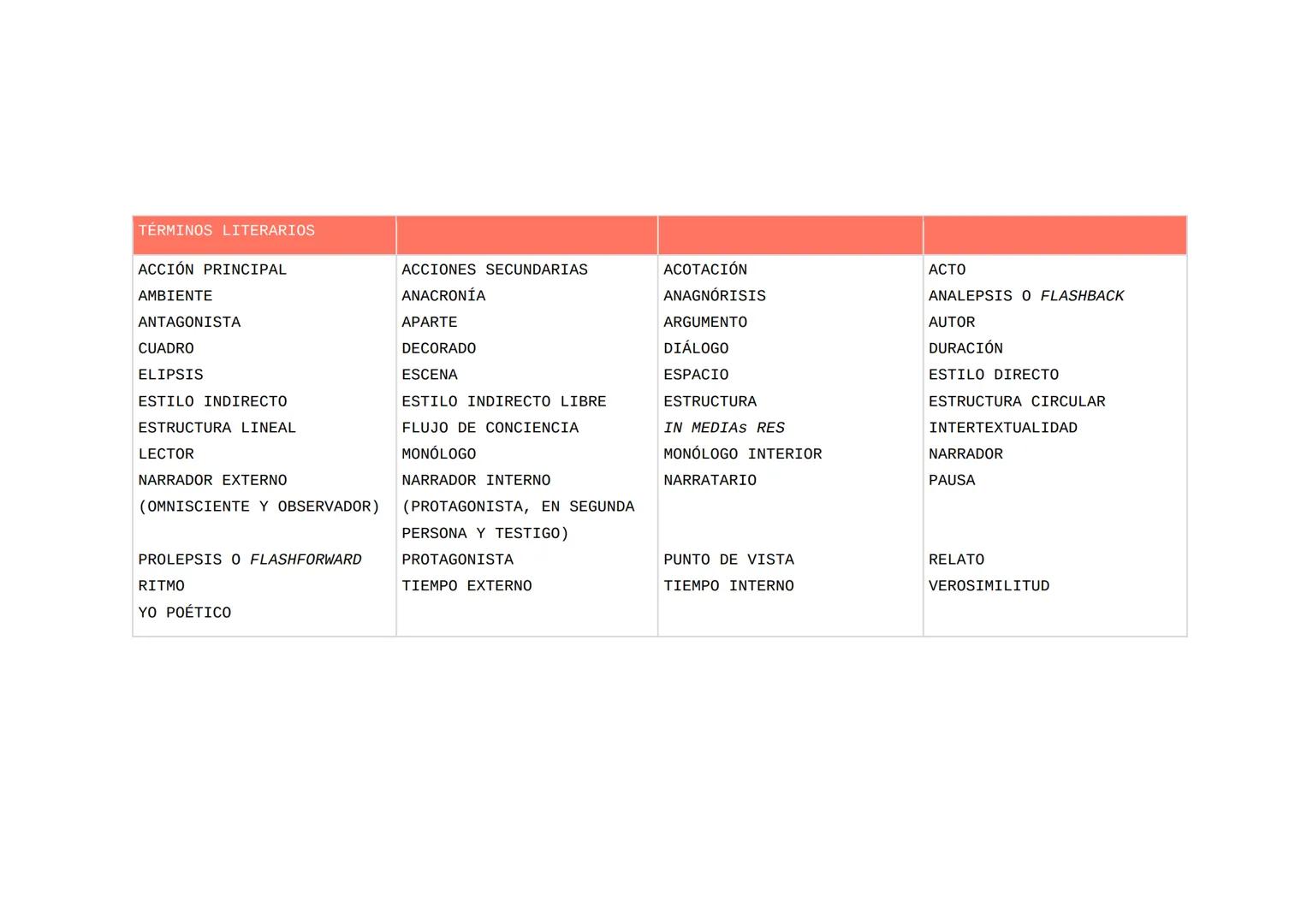 Lista PAU Lengua castellana (2025)
La lista que aparece a continuación cubre los conceptos y contenidos que los estudiantes de 2.º de Bachil