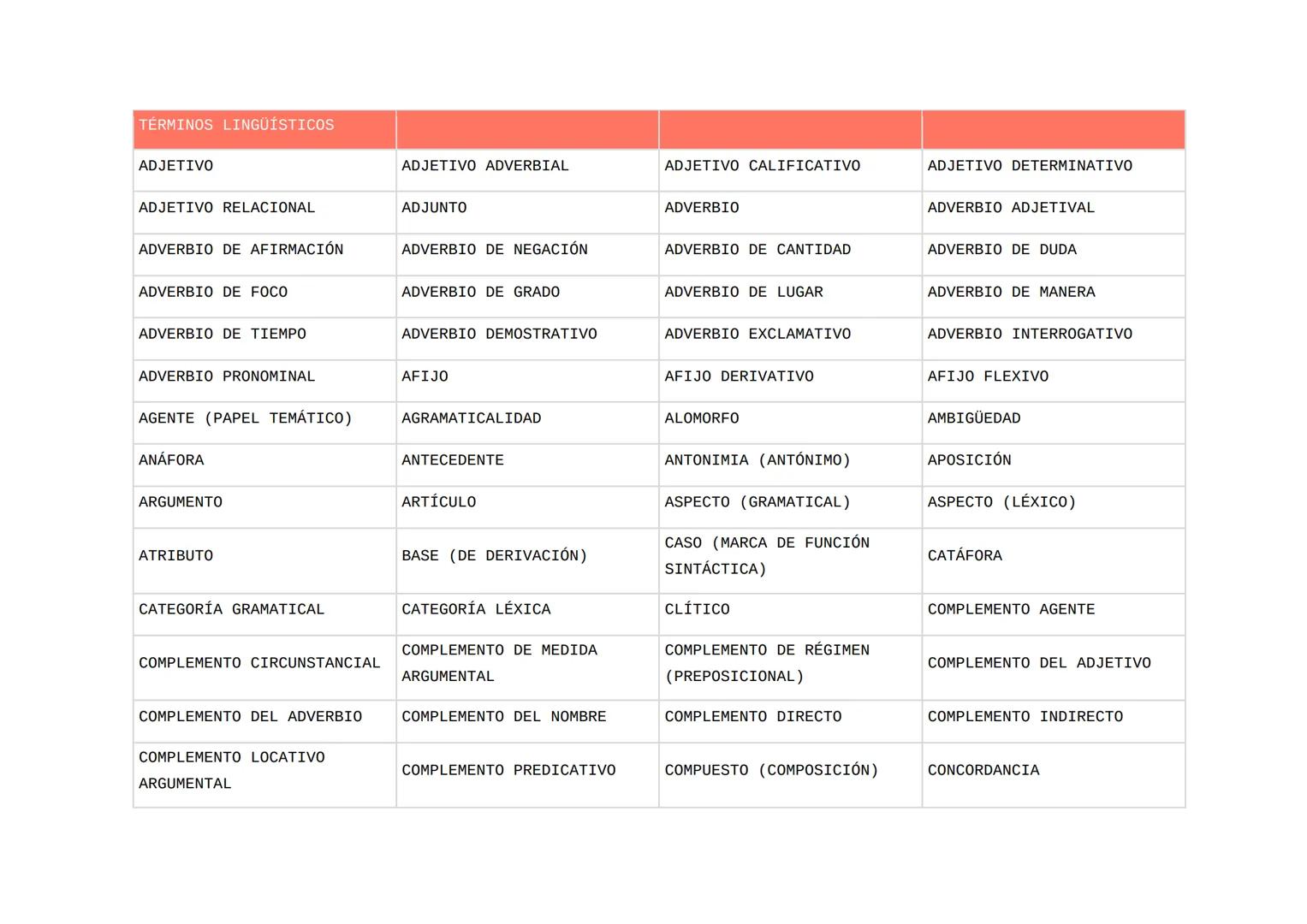 Lista PAU Lengua castellana (2025)
La lista que aparece a continuación cubre los conceptos y contenidos que los estudiantes de 2.º de Bachil