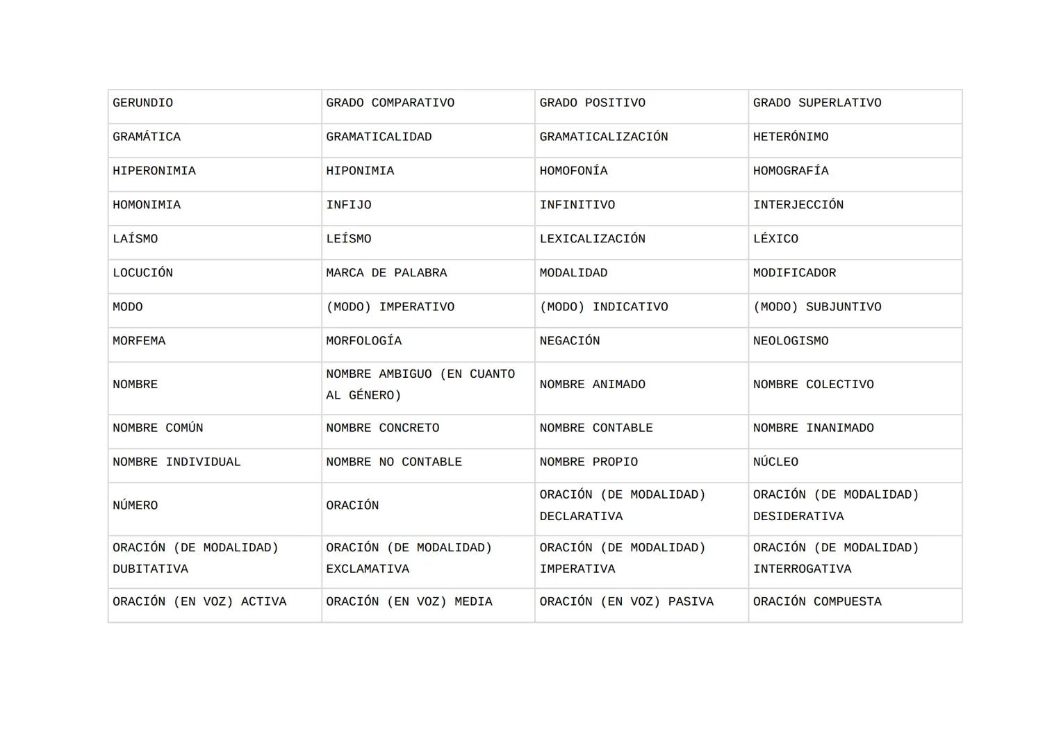 Lista PAU Lengua castellana (2025)
La lista que aparece a continuación cubre los conceptos y contenidos que los estudiantes de 2.º de Bachil