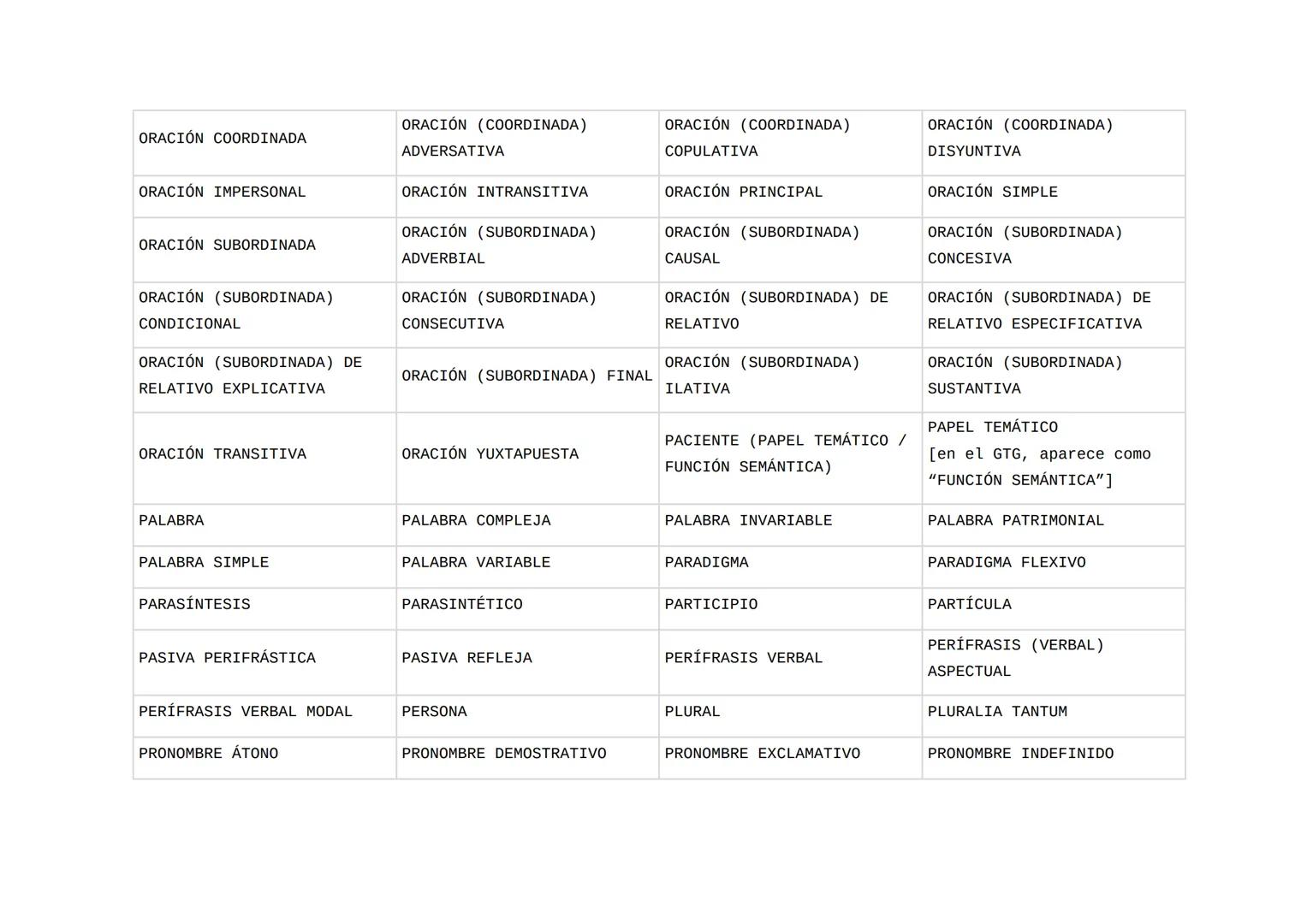 Lista PAU Lengua castellana (2025)
La lista que aparece a continuación cubre los conceptos y contenidos que los estudiantes de 2.º de Bachil