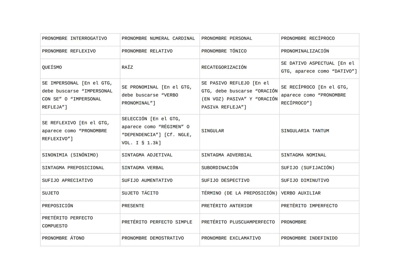 Lista PAU Lengua castellana (2025)
La lista que aparece a continuación cubre los conceptos y contenidos que los estudiantes de 2.º de Bachil