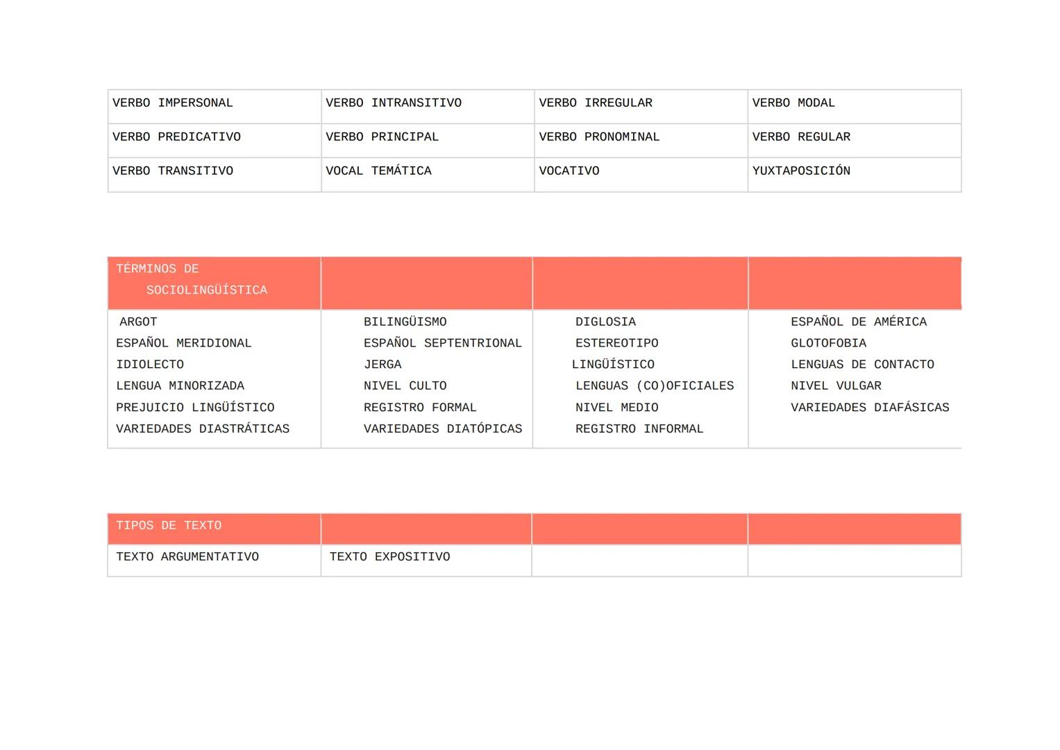 Lista PAU Lengua castellana (2025)
La lista que aparece a continuación cubre los conceptos y contenidos que los estudiantes de 2.º de Bachil