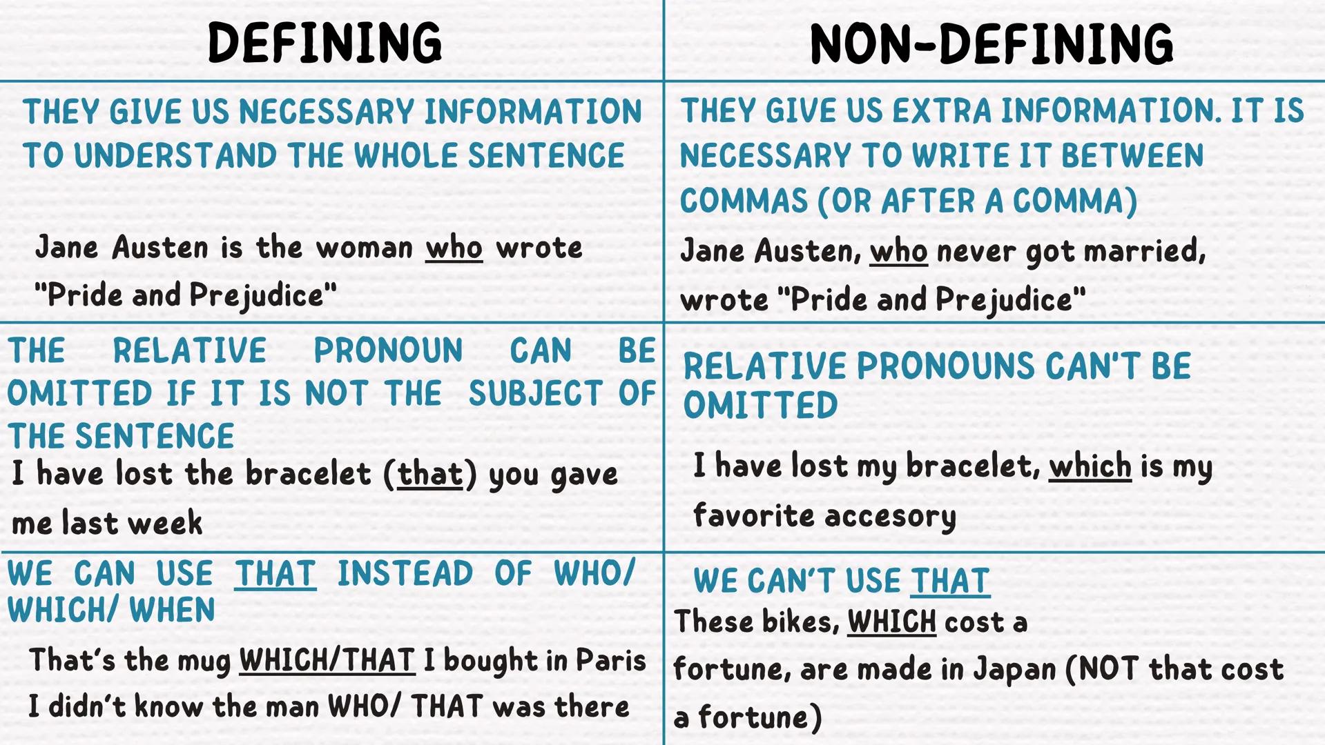 RELATIVE CLAUSES
We can use relative clauses to join two sentences, or to
give more information about something. We use RELATIVE
PRONOUNS to