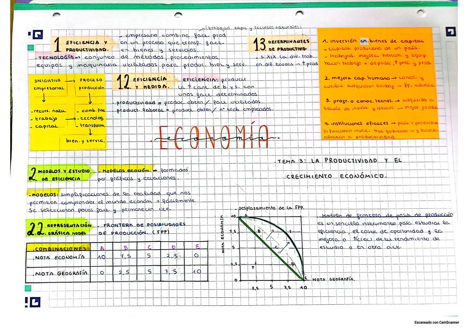 # 1
EFICIENCIA Y
PRODUCTIVIDAD.
(trabajad capit y recursos naturales)
empresario combina fact. prod.
en un proceso que transp. gact.
en bien