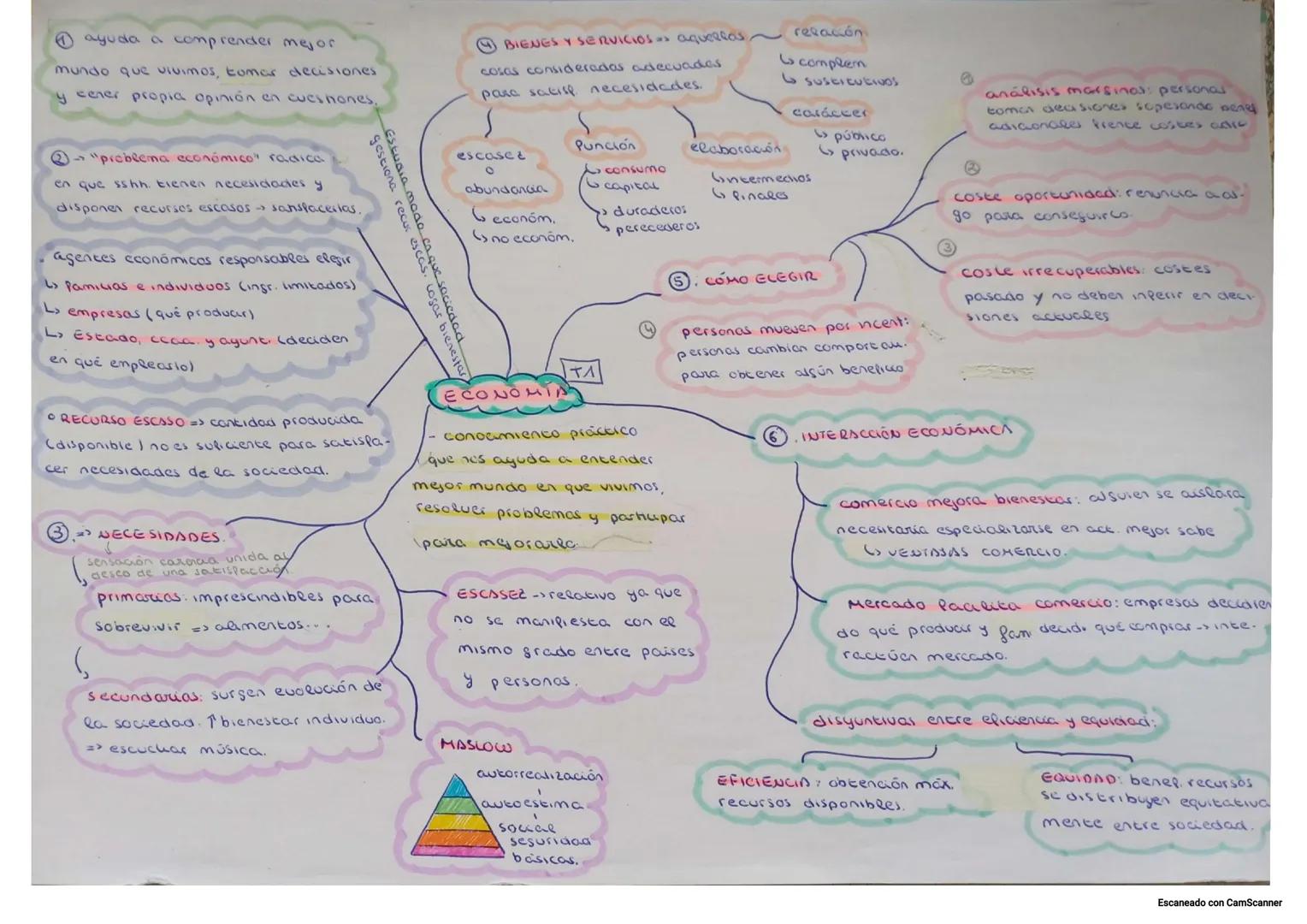 ## ayuda a comprender mejor
mundo que vivimos, tomar decisiones
y eener propia opinión en cuestiones.
## BIENES Y SERVICIOS aquellas
cosas