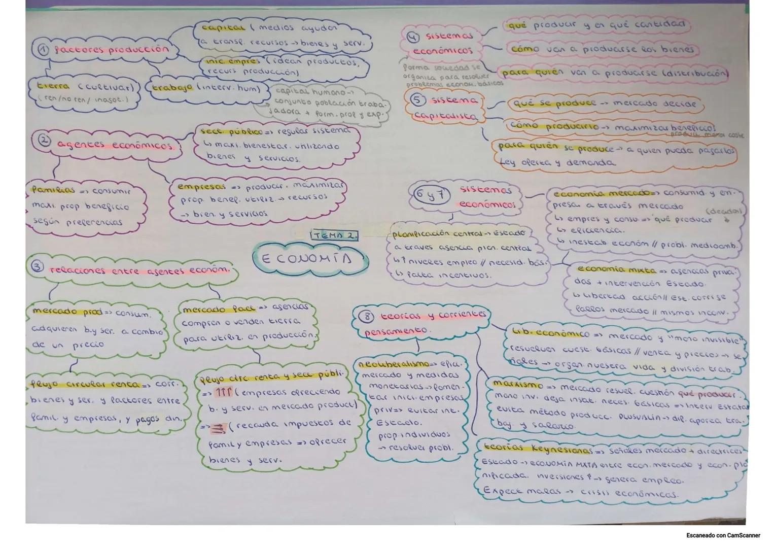 ## ayuda a comprender mejor
mundo que vivimos, tomar decisiones
y eener propia opinión en cuestiones.
## BIENES Y SERVICIOS aquellas
cosas