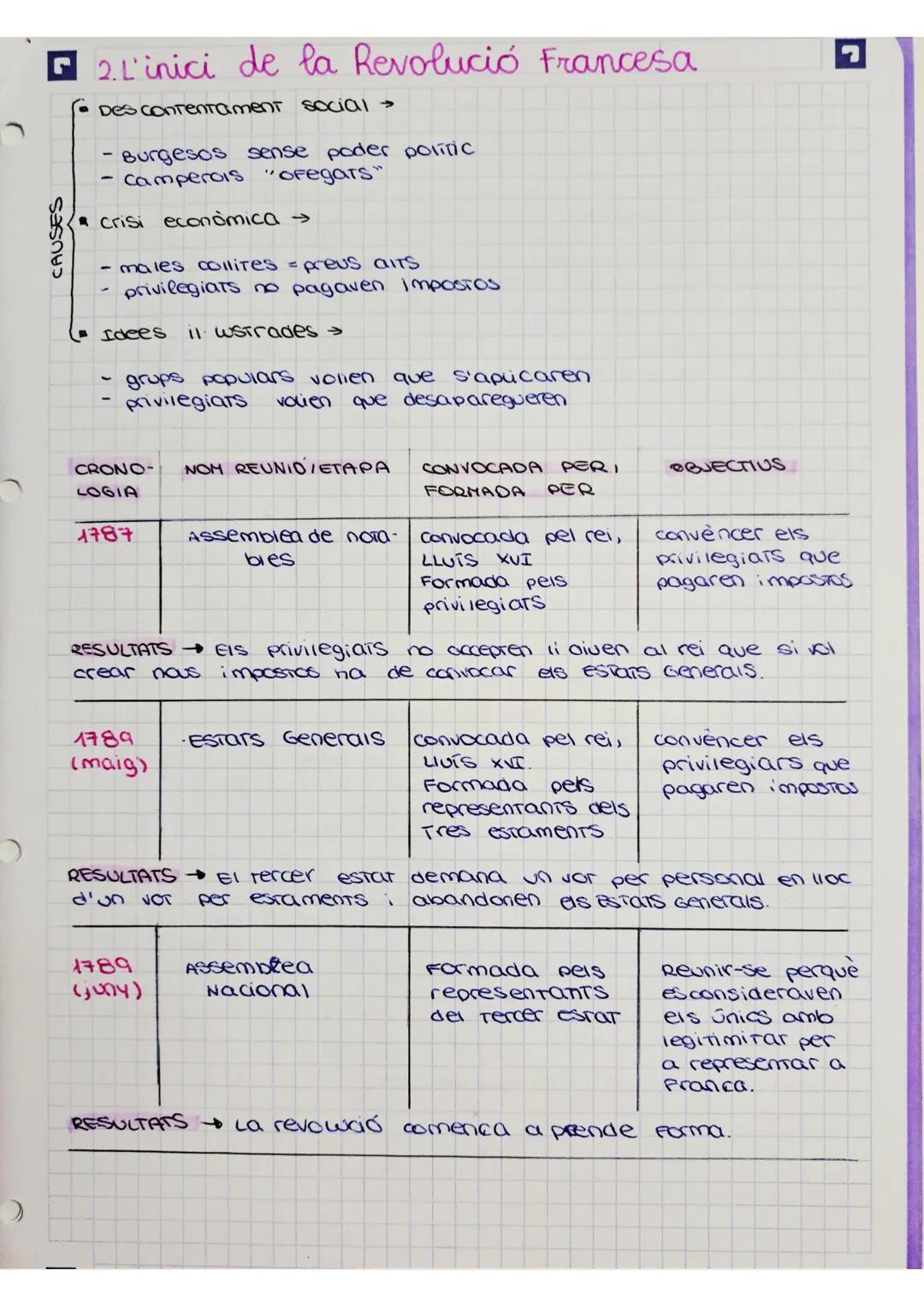 - TEMA 2:
REVOLUCIONS LIBERALS
LA CONQUISTA DELS DRETS INDIVIDUALS I COL·LECTIUS
1. El naixement dels EUA.
- LA TENSIÓ ENTRE LES TRETZE COLÒ