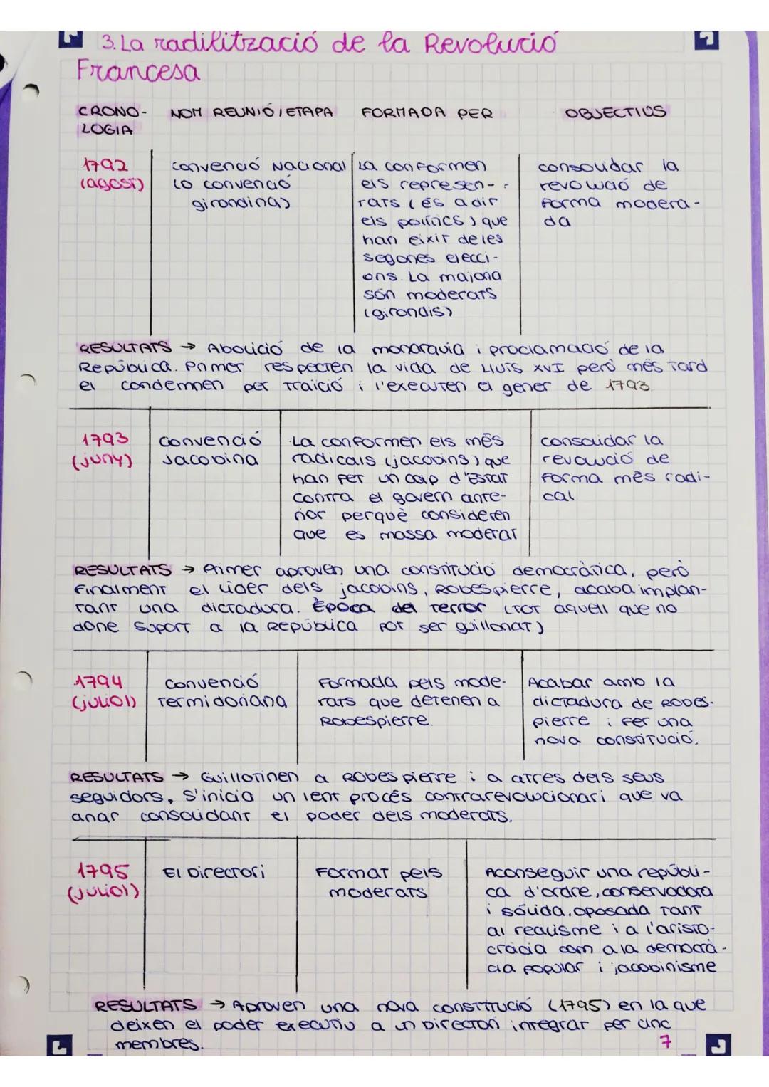 - TEMA 2:
REVOLUCIONS LIBERALS
LA CONQUISTA DELS DRETS INDIVIDUALS I COL·LECTIUS
1. El naixement dels EUA.
- LA TENSIÓ ENTRE LES TRETZE COLÒ