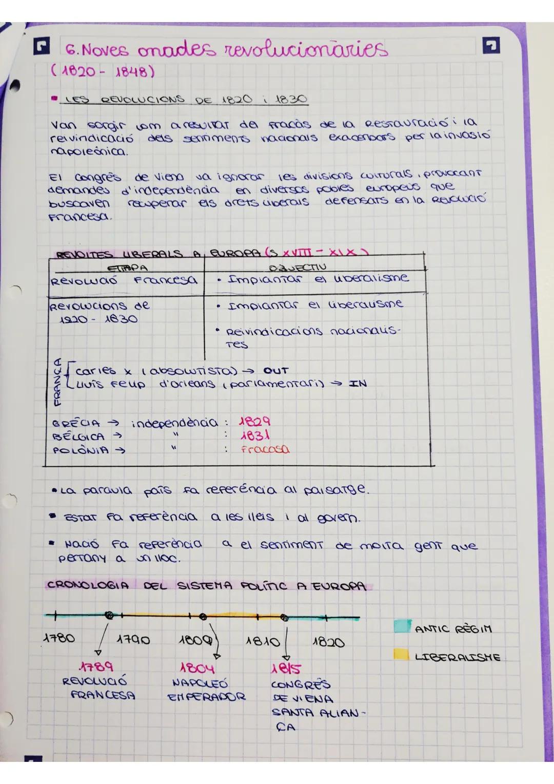 - TEMA 2:
REVOLUCIONS LIBERALS
LA CONQUISTA DELS DRETS INDIVIDUALS I COL·LECTIUS
1. El naixement dels EUA.
- LA TENSIÓ ENTRE LES TRETZE COLÒ