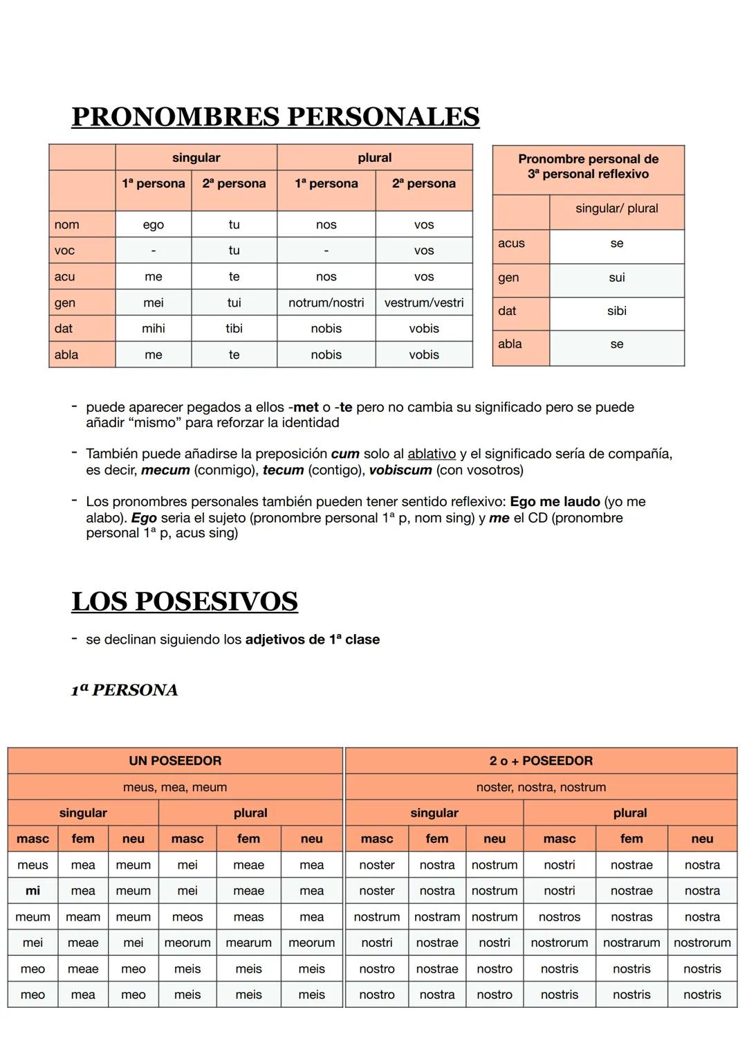 LOS CASOS LATINOS
nominativo -> sujeto/ atributo con el verbo sum/ C.PVO con los demás verbos
vocativo -> llamada de atención entre comas
ac