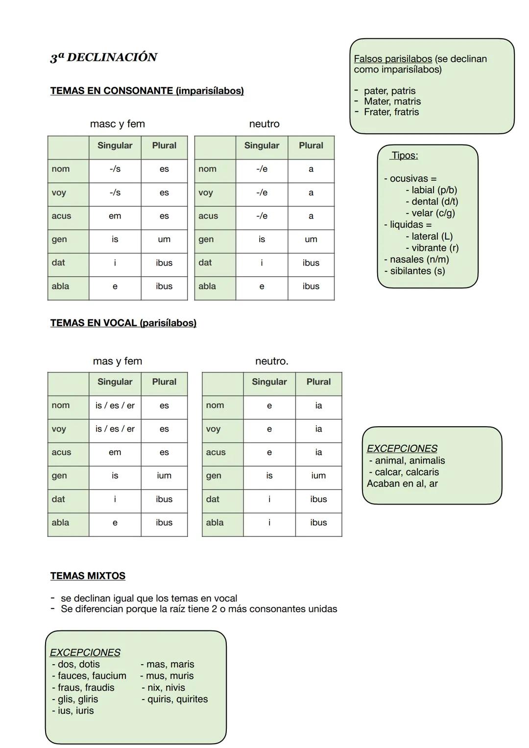 LOS CASOS LATINOS
nominativo -> sujeto/ atributo con el verbo sum/ C.PVO con los demás verbos
vocativo -> llamada de atención entre comas
ac