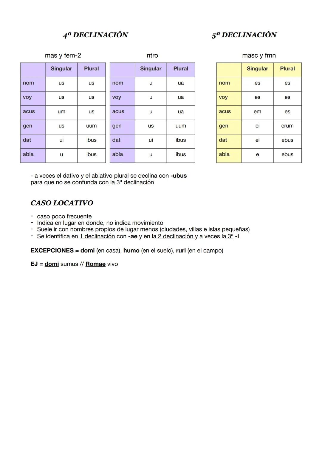 LOS CASOS LATINOS
nominativo -> sujeto/ atributo con el verbo sum/ C.PVO con los demás verbos
vocativo -> llamada de atención entre comas
ac