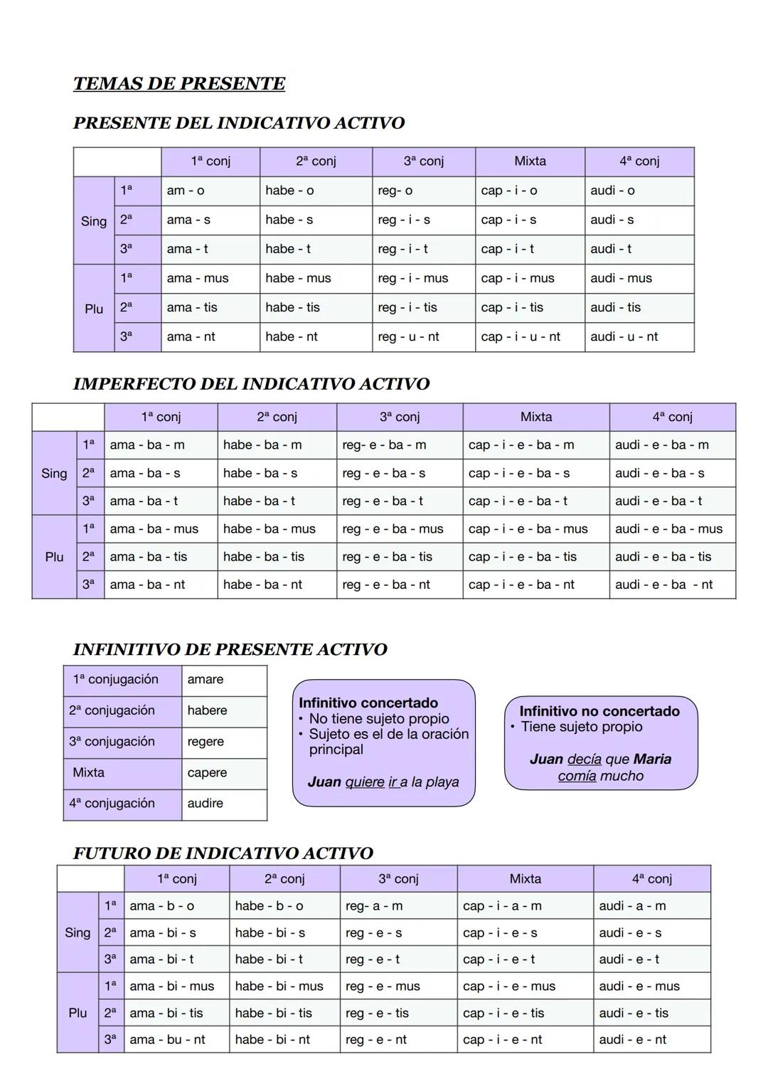 LOS CASOS LATINOS
nominativo -> sujeto/ atributo con el verbo sum/ C.PVO con los demás verbos
vocativo -> llamada de atención entre comas
ac
