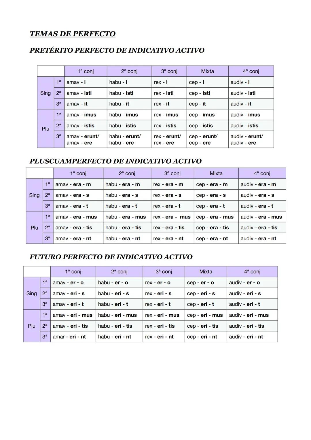 LOS CASOS LATINOS
nominativo -> sujeto/ atributo con el verbo sum/ C.PVO con los demás verbos
vocativo -> llamada de atención entre comas
ac