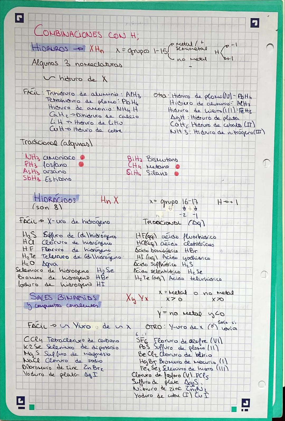 ## Química Inorgánica / Química
Combinaciones con oxígeno:
Óxidos  $X_2O_n$  x=grupo 1-16
$O = -2$
Nomenclatura de
composición o
estequio