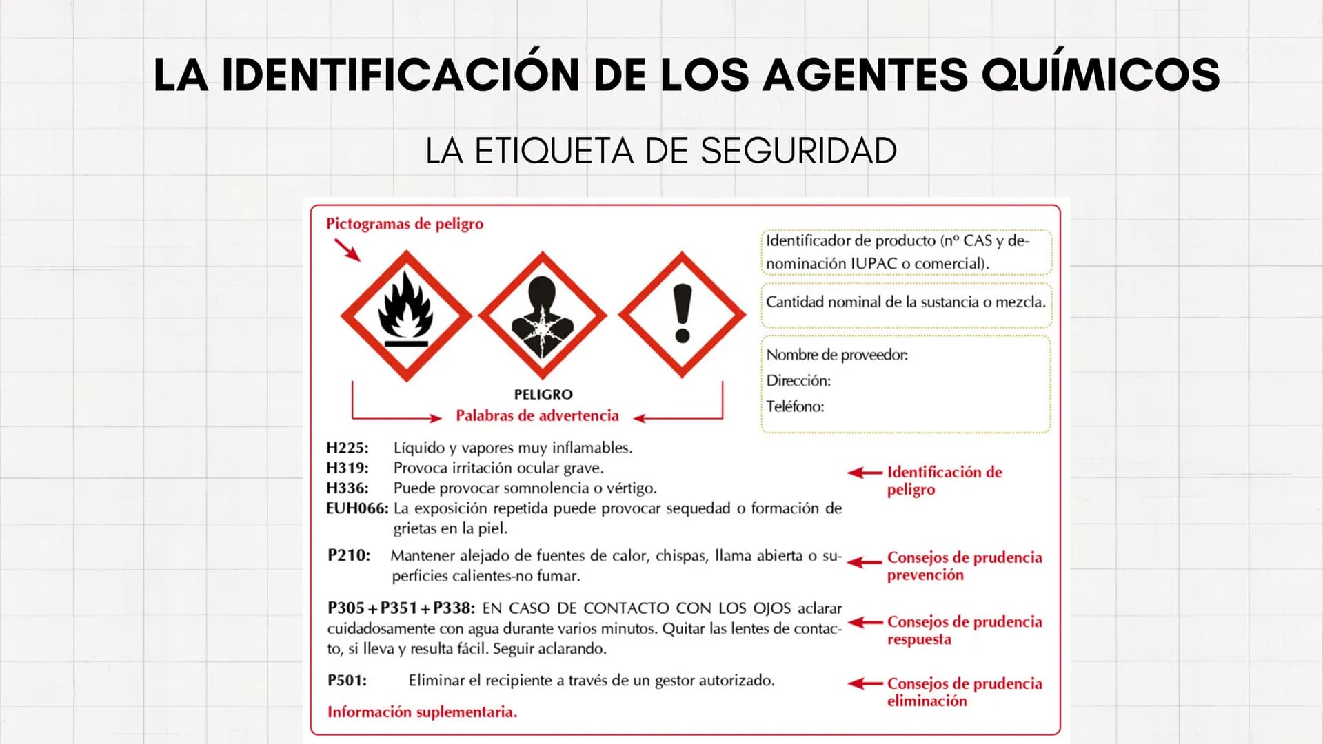 ## ESQUEMAS
TEMA 3 LOS RIESGOS FÍSICOS EN EL TRABAJO
-Hay 3 tipos de contaminantes:
FÍSICOS
QUÍMICOS
BIOLÓGICOS
• Ruido
• Gas
• Virus
• vibr