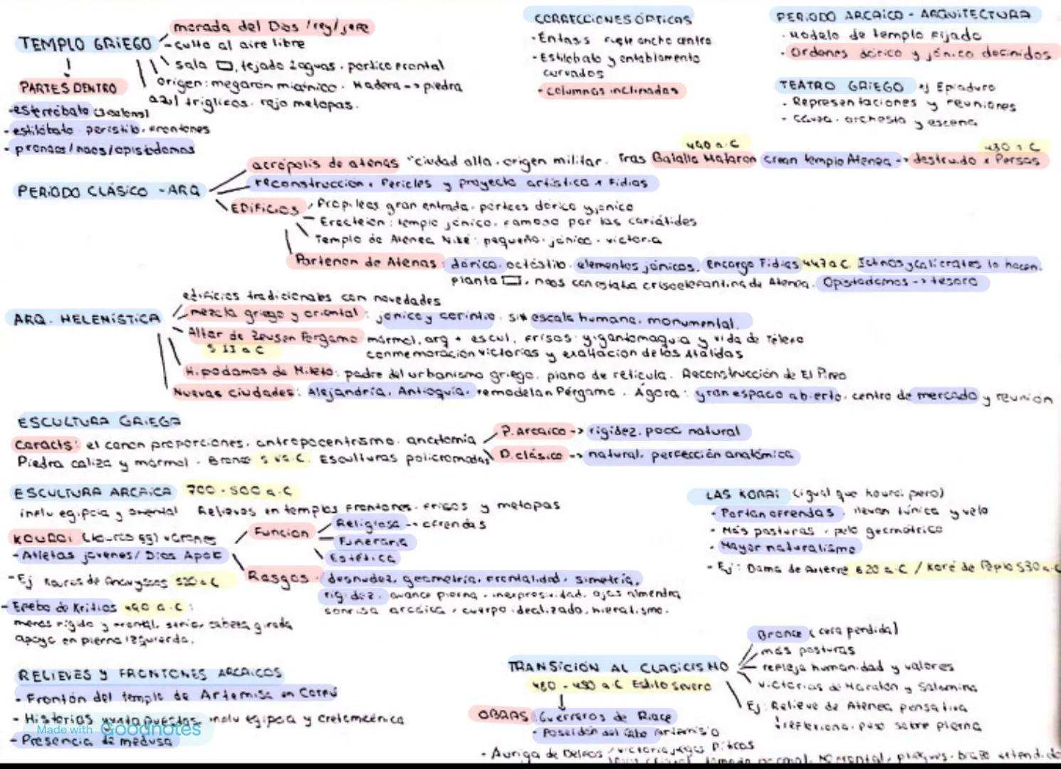 Arte griego
ESENCIAL
RELIGION
politeista
orden arquitectura
templo griega
expansión mediterránec
+ Comercio
GEO ECO
desarrolla cultural e in