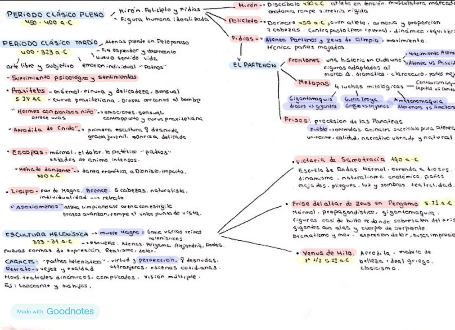 Arte griego
ESENCIAL
RELIGION
politeista
orden arquitectura
templo griega
expansión mediterránec
+ Comercio
GEO ECO
desarrolla cultural e in