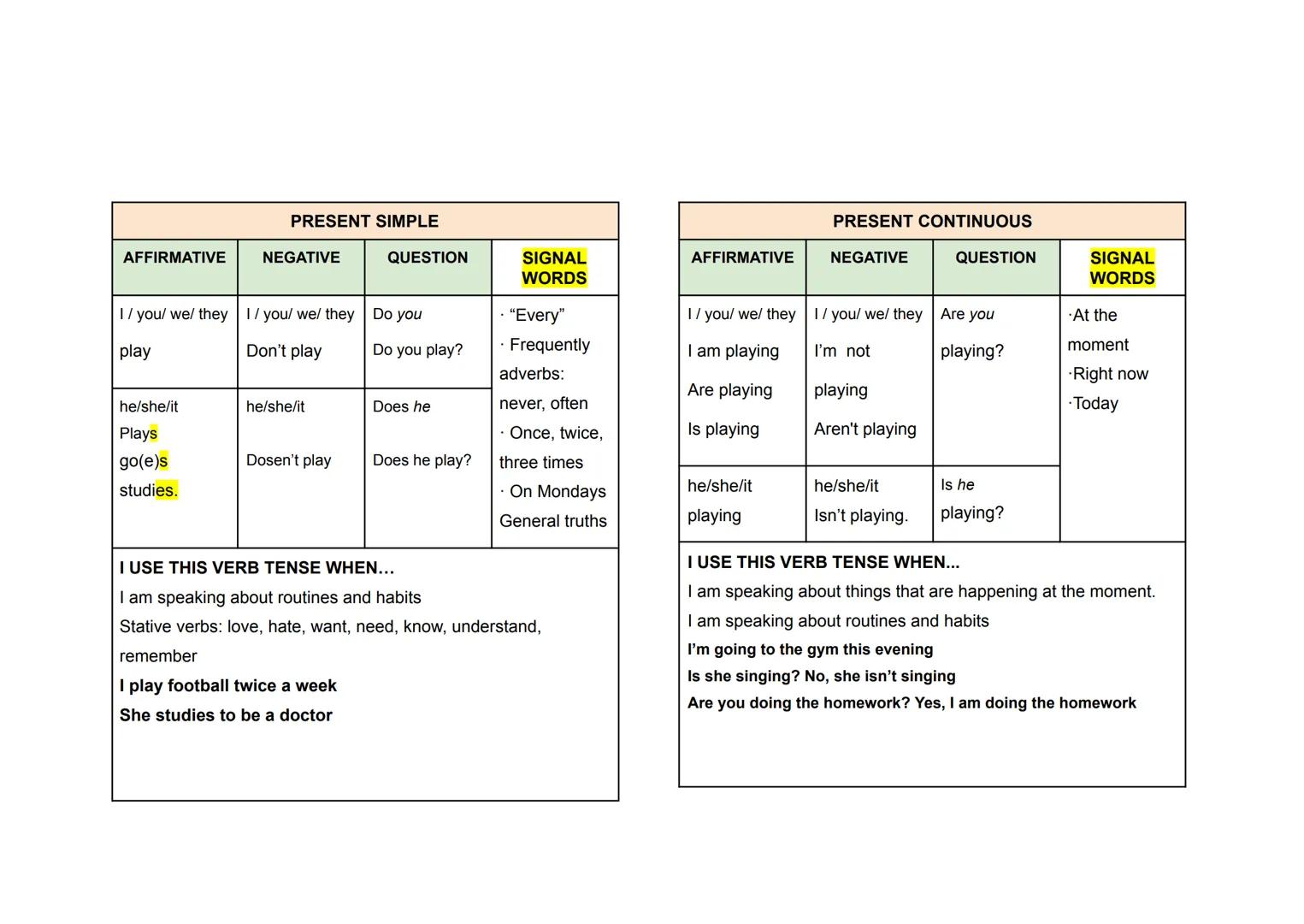 Verb tenses
REVIEW
4 ESO
Name: Alba Jornet
Subgroup: 4.4
Year: 2024-2025 PRESENT SIMPLE
PRESENT CONTINUOUS
AFFIRMATIVE
NEGATIVE
QUESTION
SIG
