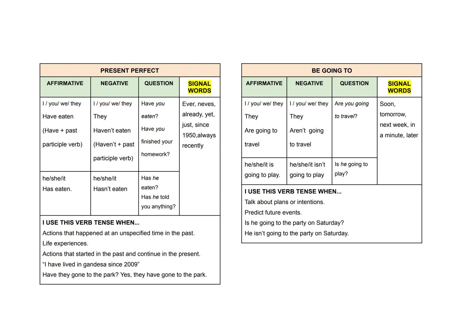 Verb tenses
REVIEW
4 ESO
Name: Alba Jornet
Subgroup: 4.4
Year: 2024-2025 PRESENT SIMPLE
PRESENT CONTINUOUS
AFFIRMATIVE
NEGATIVE
QUESTION
SIG