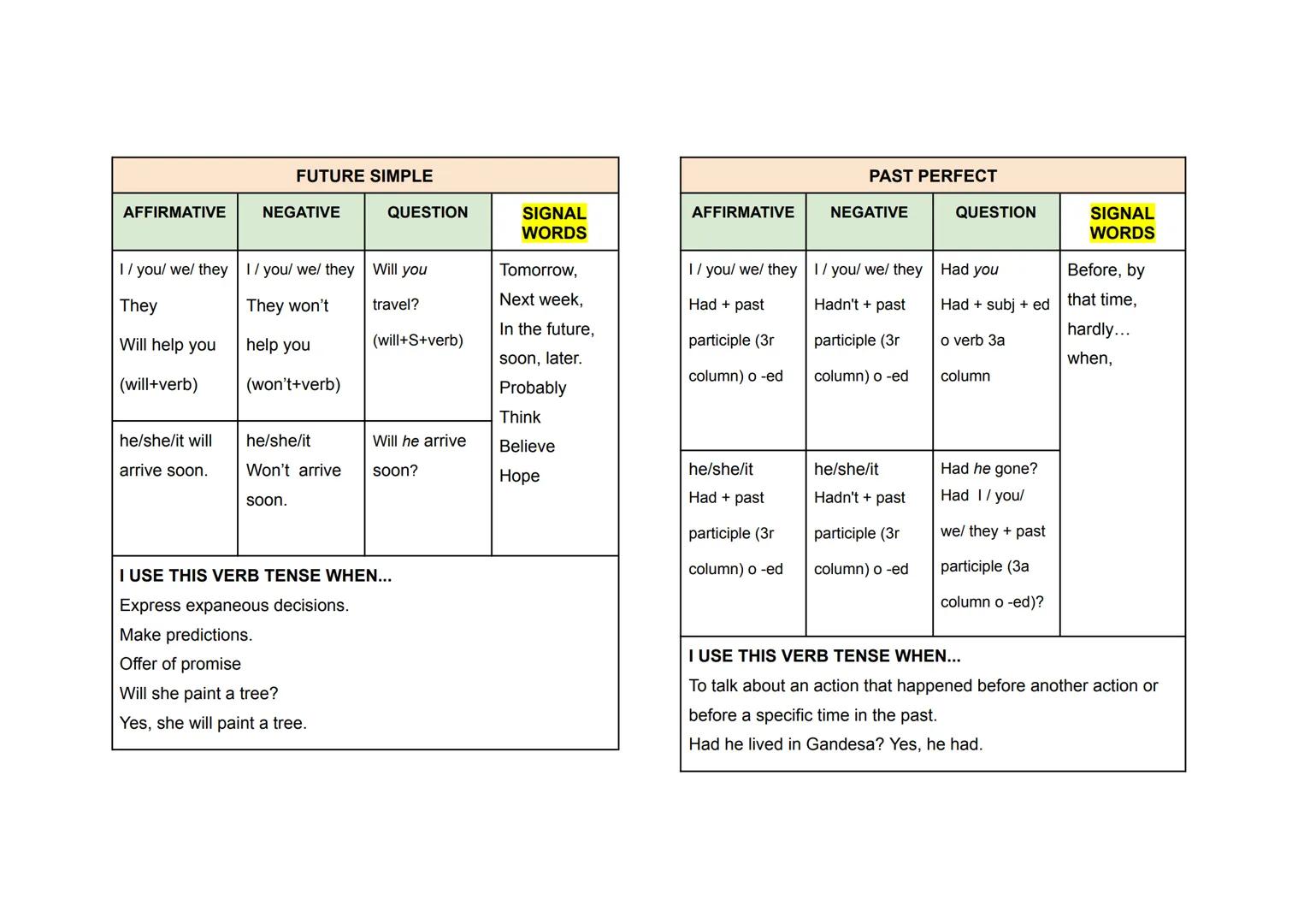Verb tenses
REVIEW
4 ESO
Name: Alba Jornet
Subgroup: 4.4
Year: 2024-2025 PRESENT SIMPLE
PRESENT CONTINUOUS
AFFIRMATIVE
NEGATIVE
QUESTION
SIG