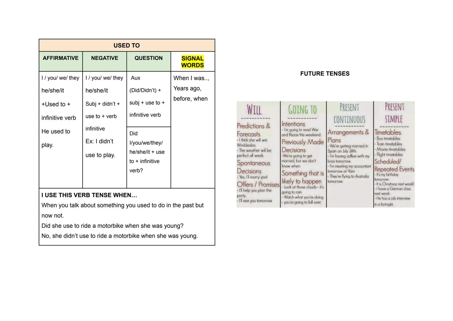 Verb tenses
REVIEW
4 ESO
Name: Alba Jornet
Subgroup: 4.4
Year: 2024-2025 PRESENT SIMPLE
PRESENT CONTINUOUS
AFFIRMATIVE
NEGATIVE
QUESTION
SIG