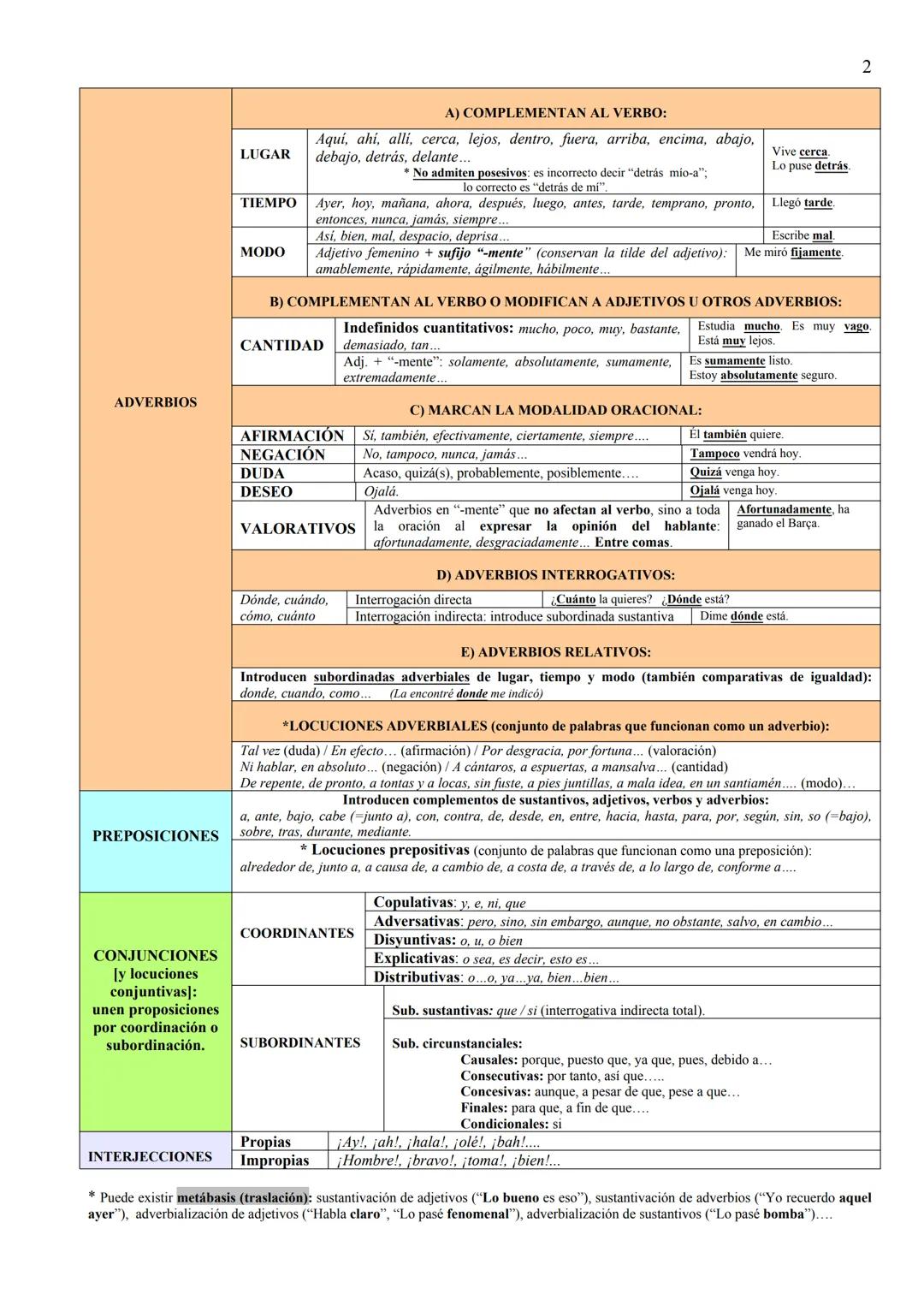 MORFOLOGÍA BÁSICA. CATEGORÍAS GRAMATICALES.
SUSTANTIVOS O Nombran a personas, animales, cosas, sentimientos y comunes (gato) propios (Juan
