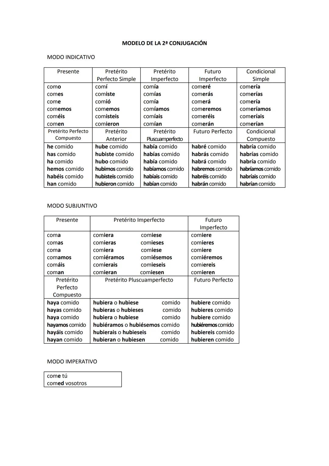 MODO INDICATIVO
MODELO DE LA 1ª CONJUGACIÓN
Presente
Pretérito
Perfecto Simple
Pretérito
Imperfecto
Futuro
Imperfecto
Condicional
Simp