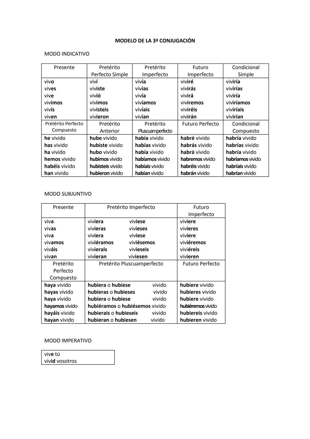 MODO INDICATIVO
MODELO DE LA 1ª CONJUGACIÓN
Presente
Pretérito
Perfecto Simple
Pretérito
Imperfecto
Futuro
Imperfecto
Condicional
Simp
