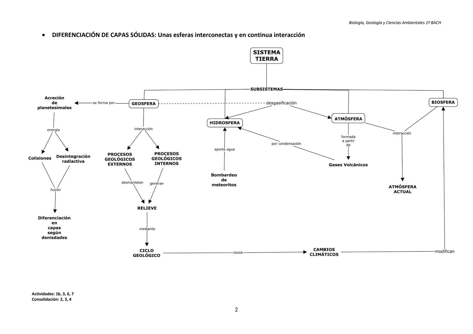 TEMA 1
LA ESTRUCTURA DE LA TIERRA. TECTÓNICA DE PLACAS
Biología, Geología y Ciencias Ambientales 1º BACH
1. EL SISTEMA TIERRA
Sistema: c