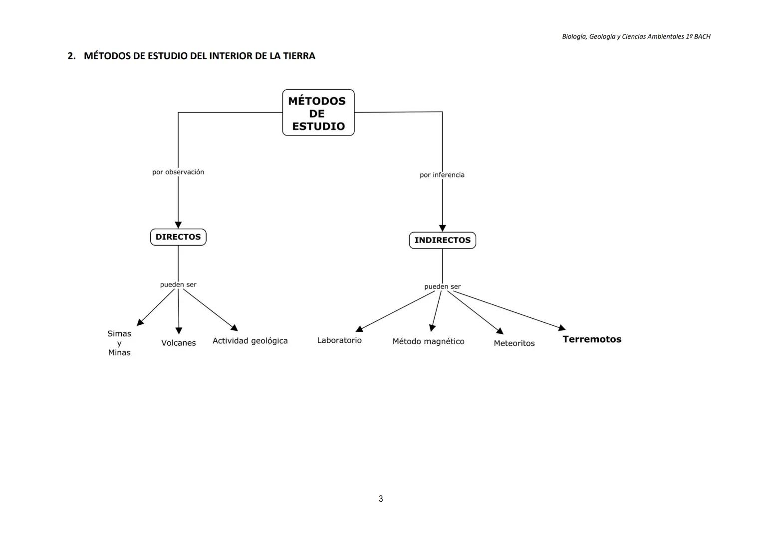 TEMA 1
LA ESTRUCTURA DE LA TIERRA. TECTÓNICA DE PLACAS
Biología, Geología y Ciencias Ambientales 1º BACH
1. EL SISTEMA TIERRA
Sistema: c