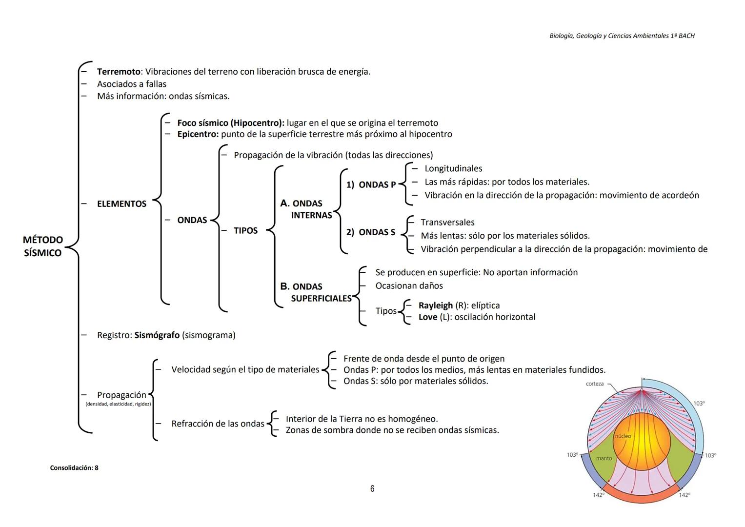 TEMA 1
LA ESTRUCTURA DE LA TIERRA. TECTÓNICA DE PLACAS
Biología, Geología y Ciencias Ambientales 1º BACH
1. EL SISTEMA TIERRA
Sistema: c