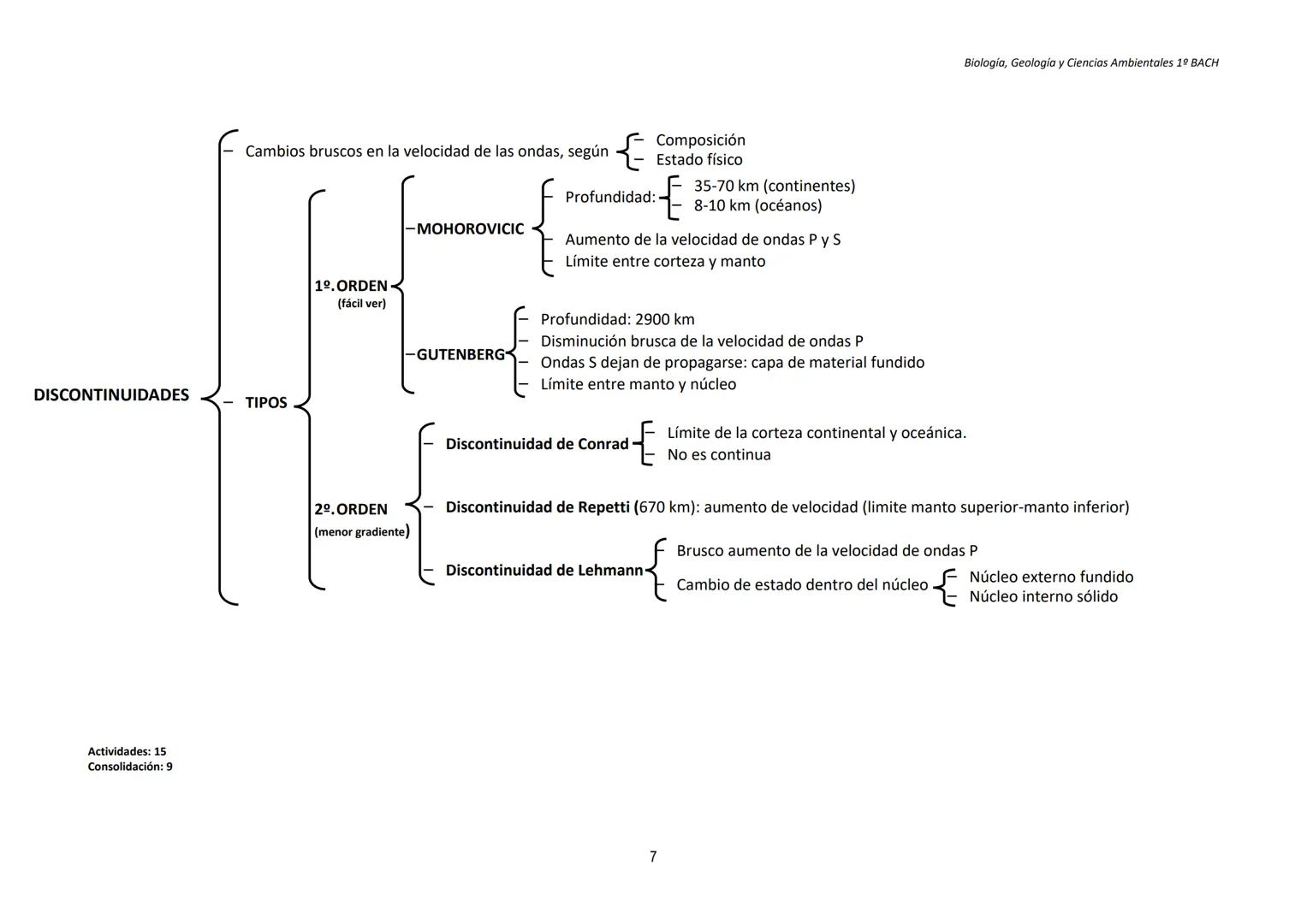 TEMA 1
LA ESTRUCTURA DE LA TIERRA. TECTÓNICA DE PLACAS
Biología, Geología y Ciencias Ambientales 1º BACH
1. EL SISTEMA TIERRA
Sistema: c