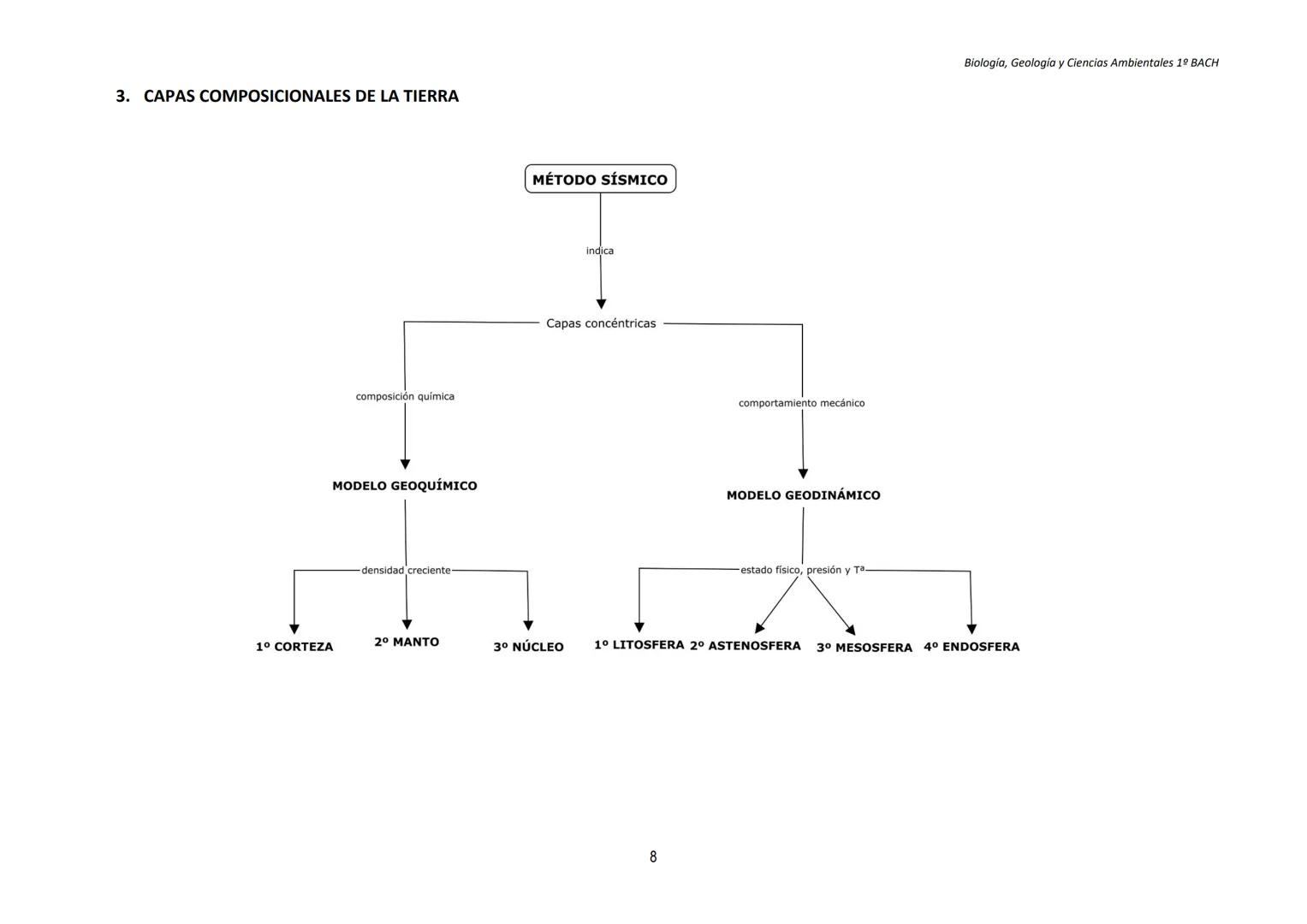 TEMA 1
LA ESTRUCTURA DE LA TIERRA. TECTÓNICA DE PLACAS
Biología, Geología y Ciencias Ambientales 1º BACH
1. EL SISTEMA TIERRA
Sistema: c