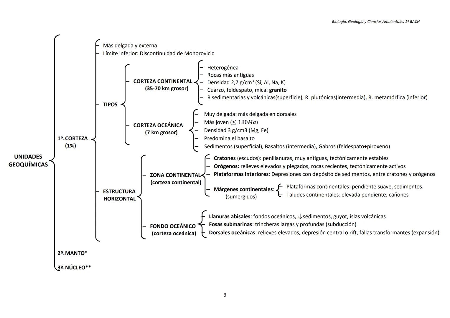 TEMA 1
LA ESTRUCTURA DE LA TIERRA. TECTÓNICA DE PLACAS
Biología, Geología y Ciencias Ambientales 1º BACH
1. EL SISTEMA TIERRA
Sistema: c