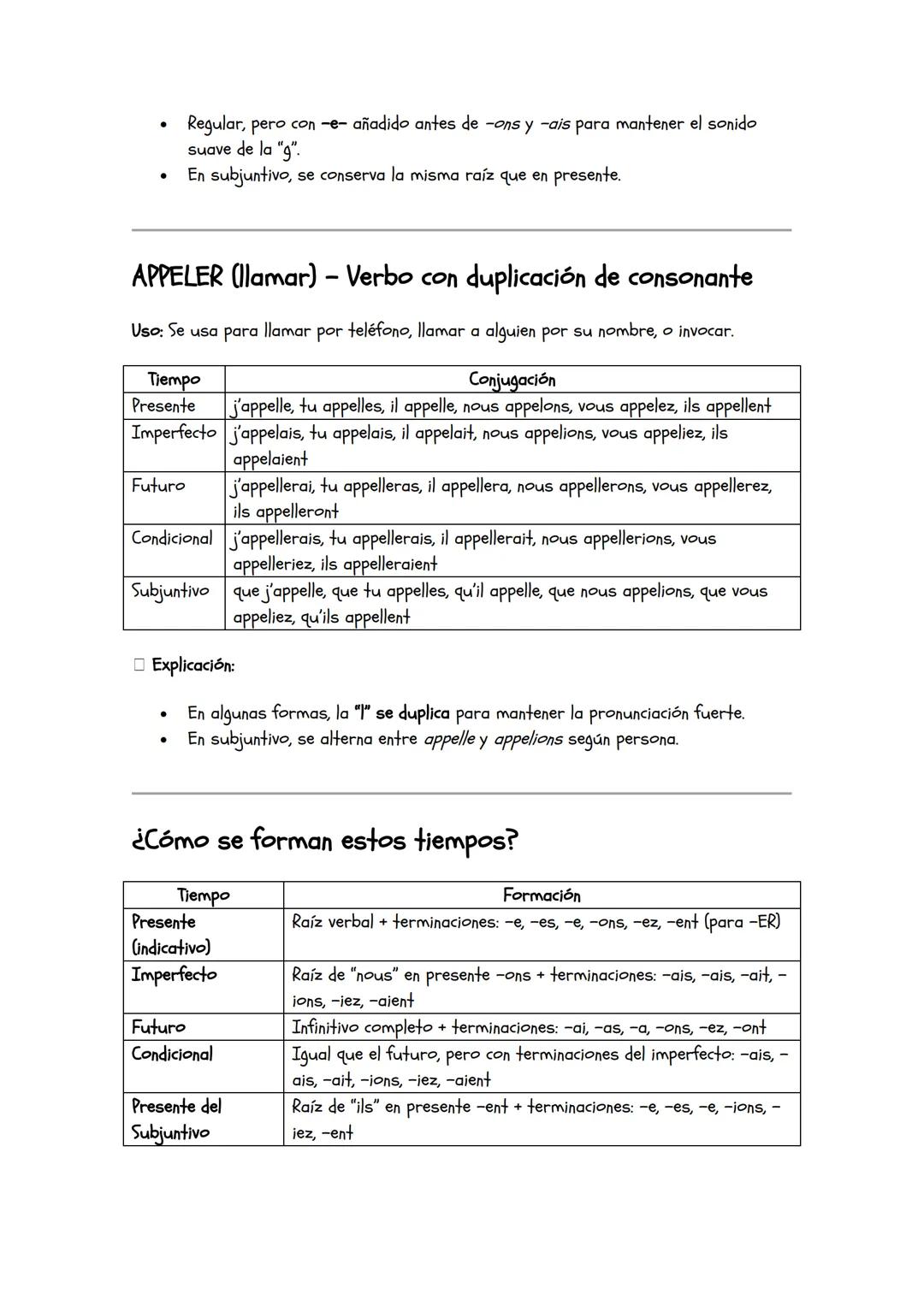 VERBOS COMUNES
Formación de los tiempos (resumen general)
| Tiempo | Formación