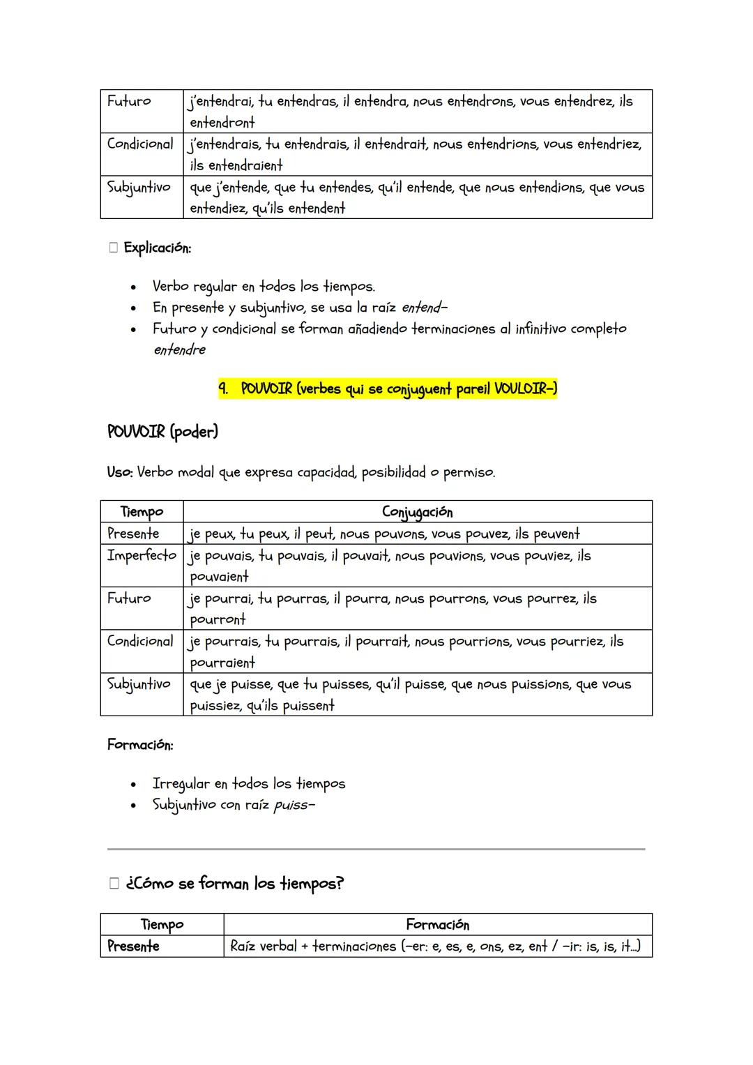 VERBOS COMUNES
Formación de los tiempos (resumen general)
| Tiempo | Formación