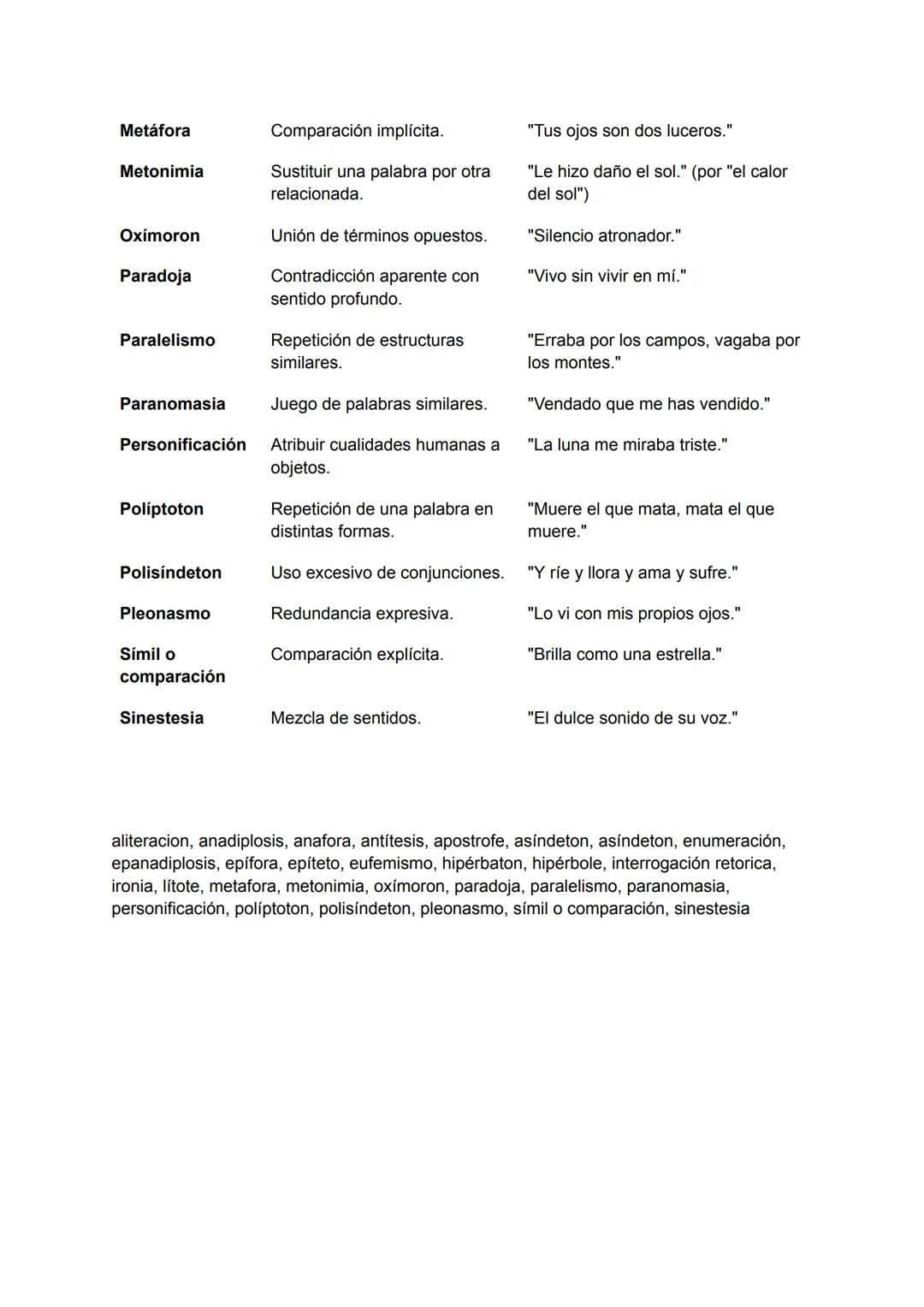 # Tabla de recursos literarios
Recurso | Definición | Ejemplo
---|---|---
Aliteración | Repetición de sonidos similares. | "En el silencio
