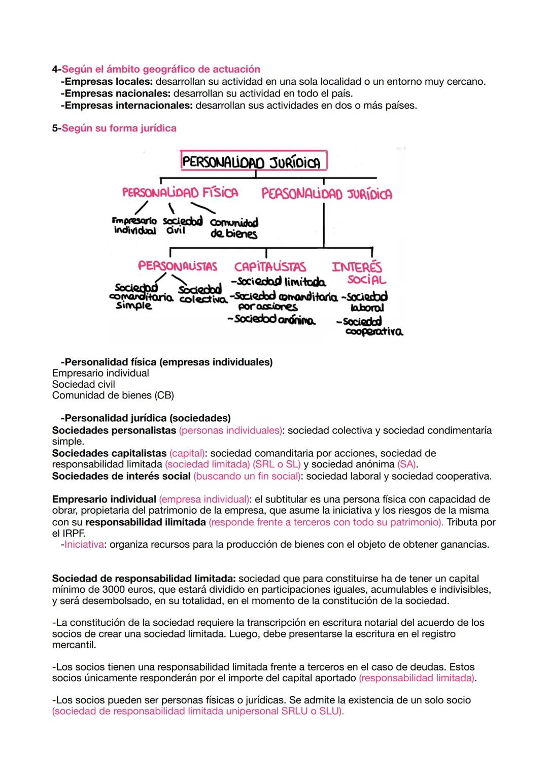 # EMPRESA Y MODELO DE NEGOCIO
Modelo de negocio: herramienta que aporta soluciones a una necesidad de un mercado y
satisface los objetivos