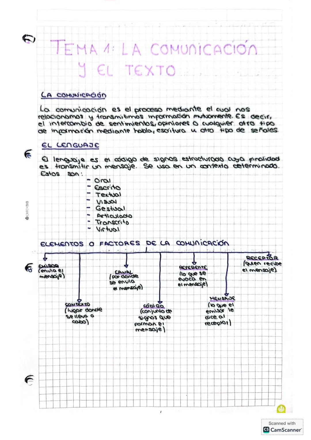 CARCHIVO
# TEMA 1: LA COMUNICACIÓN
Y EL TEXTO
## LA COMUNICACIÓN
La comunicación es el proceso mediante el cual nos
relacionamos y transmi