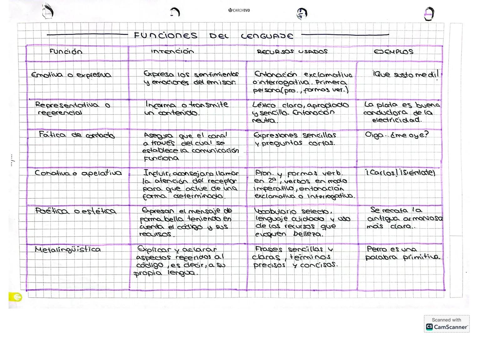 CARCHIVO
# TEMA 1: LA COMUNICACIÓN
Y EL TEXTO
## LA COMUNICACIÓN
La comunicación es el proceso mediante el cual nos
relacionamos y transmi