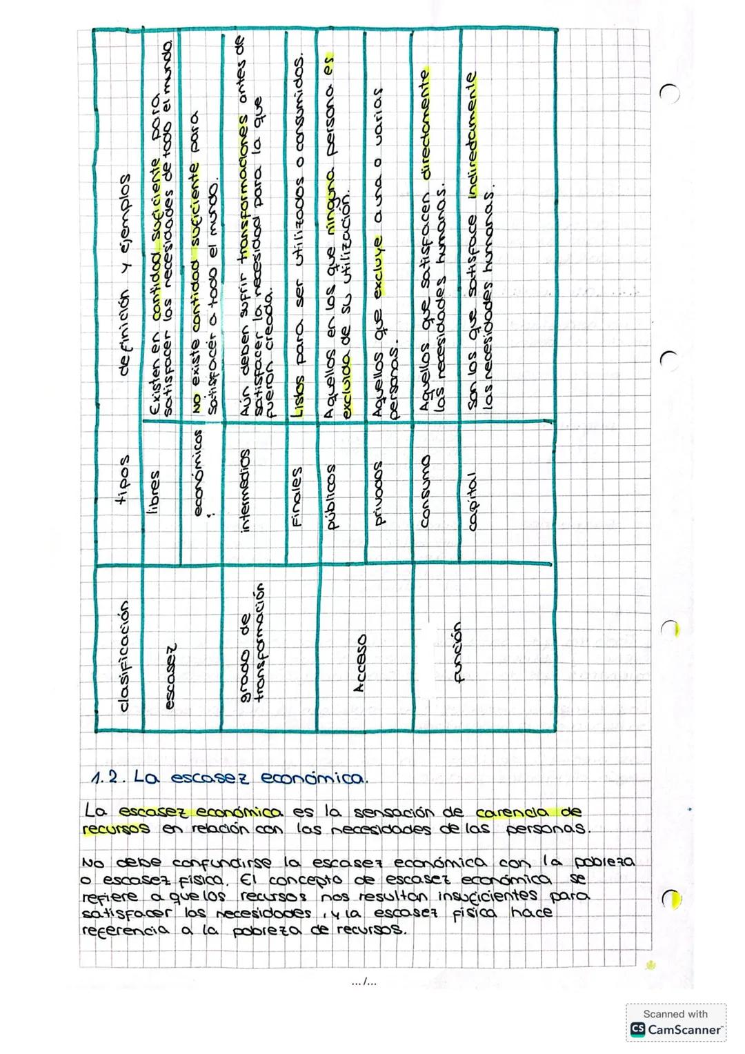 CARCHIVO
# UNIDAD 1: LA CIENCIA DE CAS
## Decisiones
1. ¿Qué es la economia?
La economia es la ciencia que se ocupa de la forma
en la que