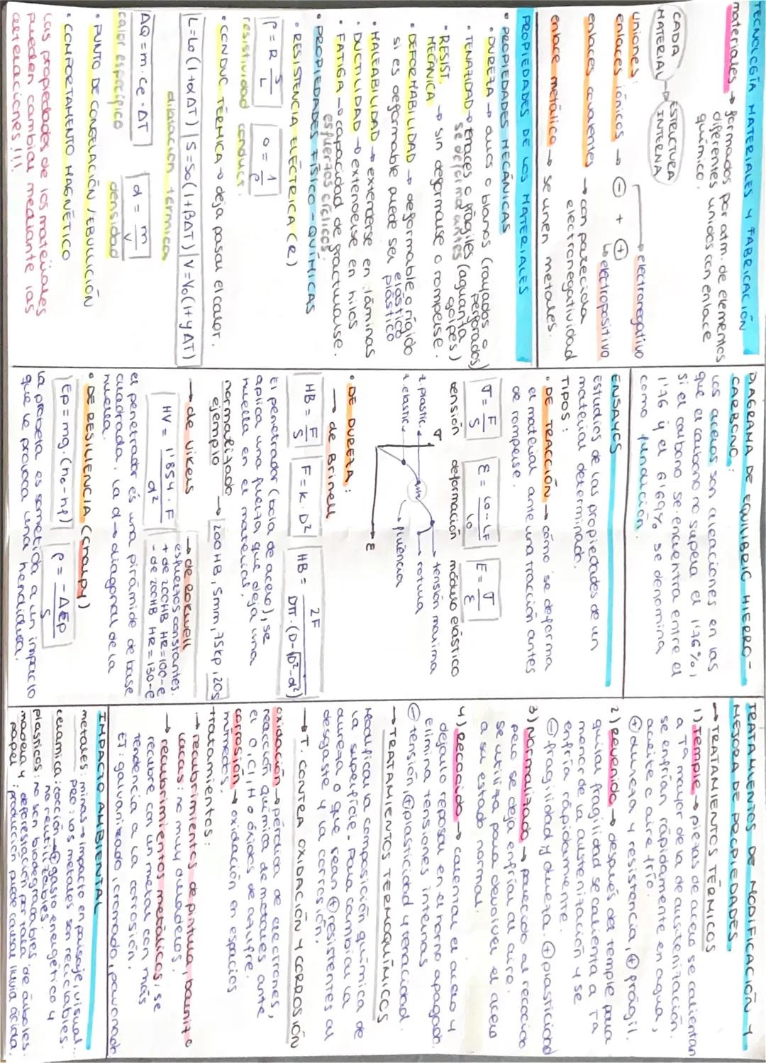 # TECNOLOGIA MATERIALES Y FABRICACIÓN
DIAGRAMA DE EQUILIBRIC HIERRO
CARBONO
materiales formados por atm. de elementos Los aceros son creacio