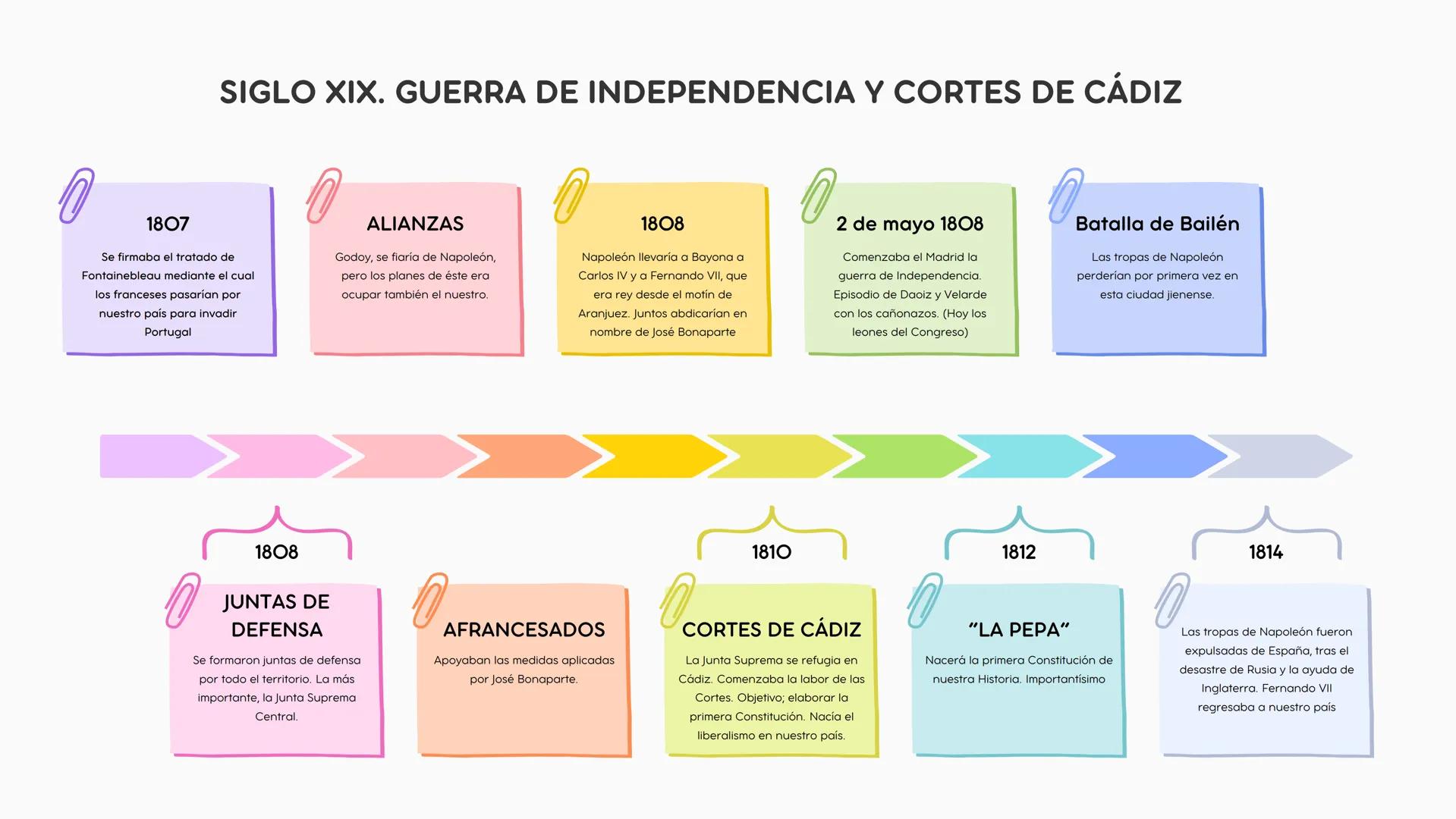 # ¡Sois unos campeones/as! SIGLO XVIII
1700
Muere Carlos II
Moría el último de los Austrias sin
descendencia, originando un
conflicto eur