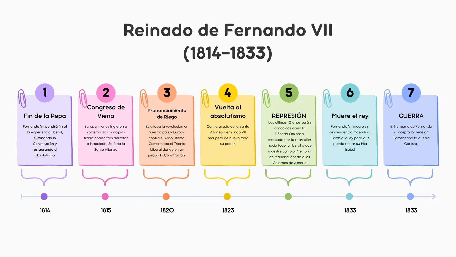 # ¡Sois unos campeones/as! SIGLO XVIII
1700
Muere Carlos II
Moría el último de los Austrias sin
descendencia, originando un
conflicto eur