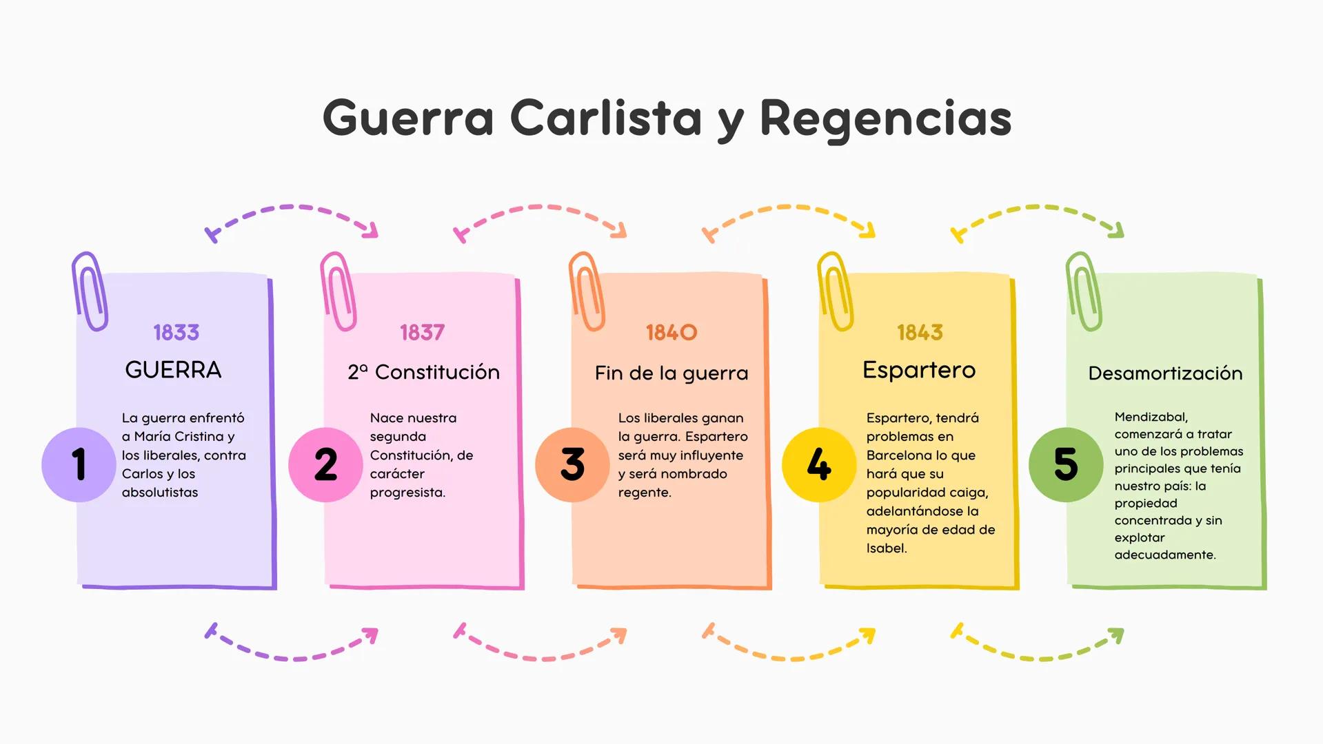 # ¡Sois unos campeones/as! SIGLO XVIII
1700
Muere Carlos II
Moría el último de los Austrias sin
descendencia, originando un
conflicto eur