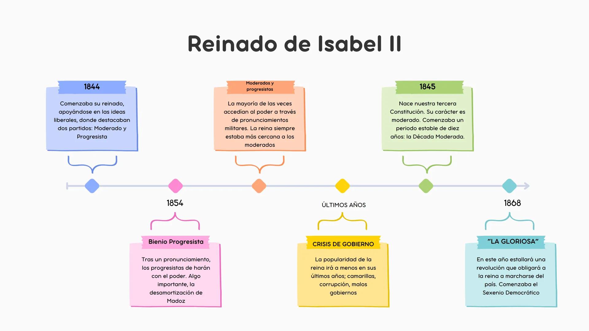 # ¡Sois unos campeones/as! SIGLO XVIII
1700
Muere Carlos II
Moría el último de los Austrias sin
descendencia, originando un
conflicto eur