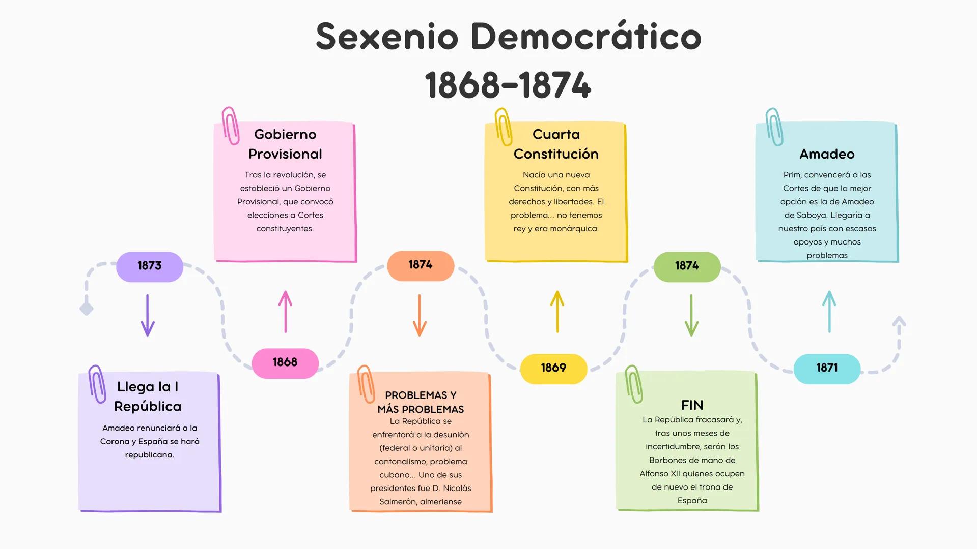 # ¡Sois unos campeones/as! SIGLO XVIII
1700
Muere Carlos II
Moría el último de los Austrias sin
descendencia, originando un
conflicto eur