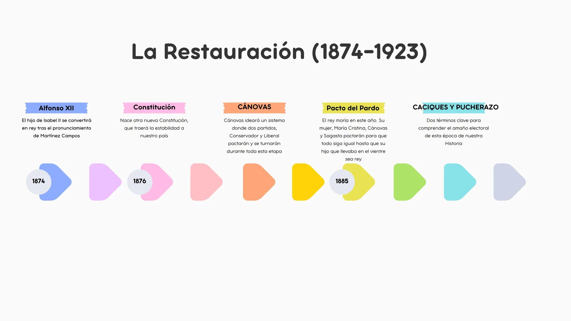 # ¡Sois unos campeones/as! SIGLO XVIII
1700
Muere Carlos II
Moría el último de los Austrias sin
descendencia, originando un
conflicto eur